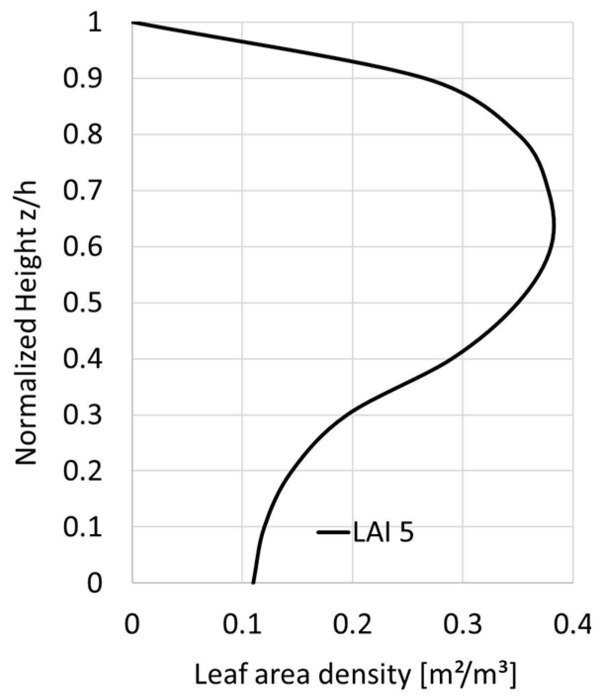 Computation 06 00043 g001