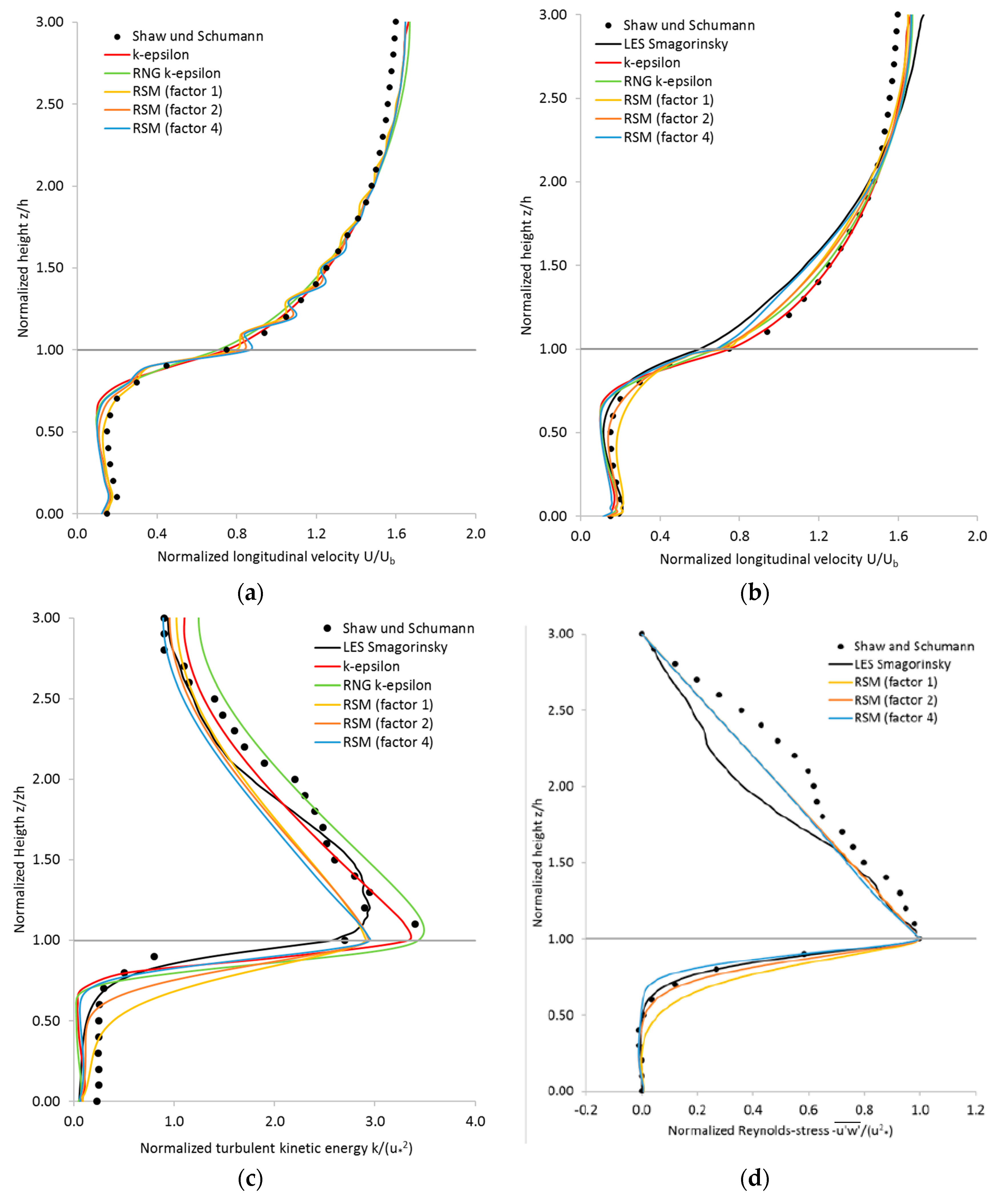 Computation 06 00043 g002