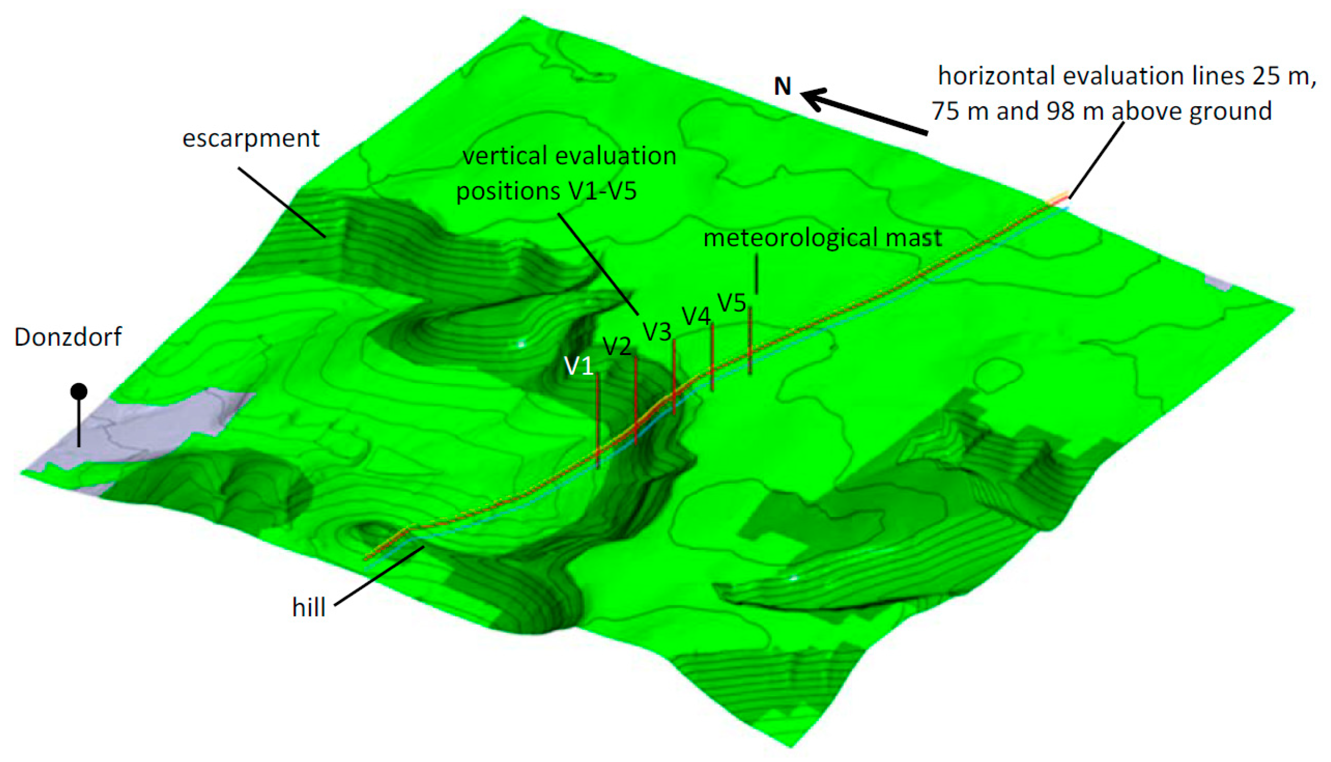 Computation 06 00043 g003