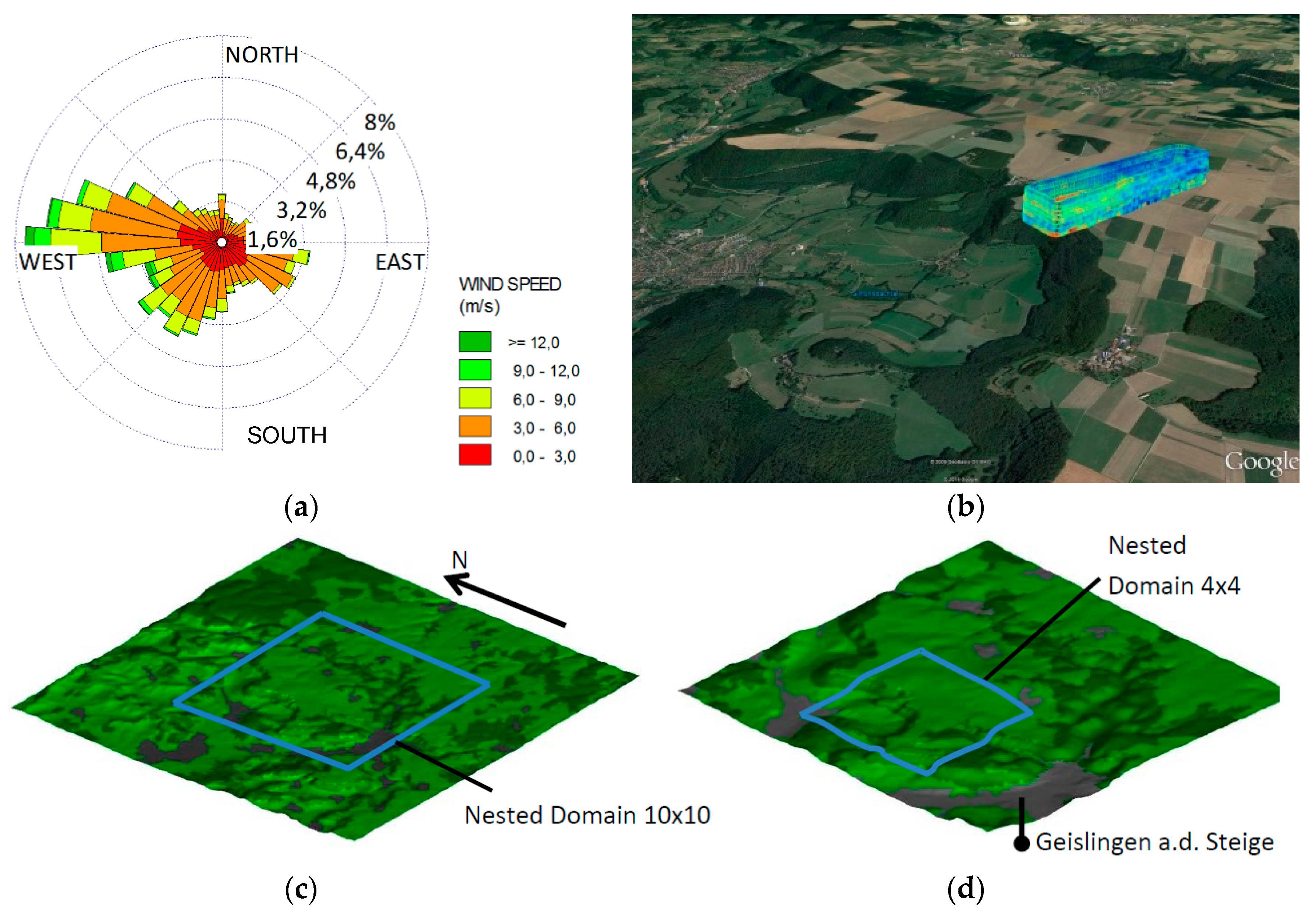 Computation 06 00043 g004