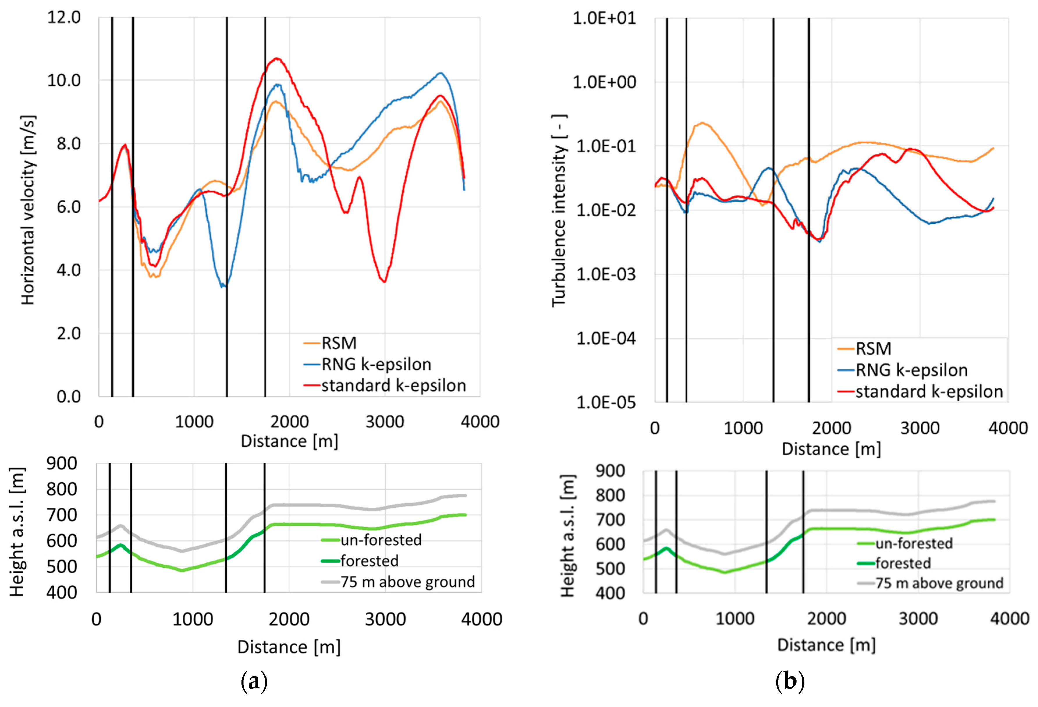 Computation 06 00043 g007