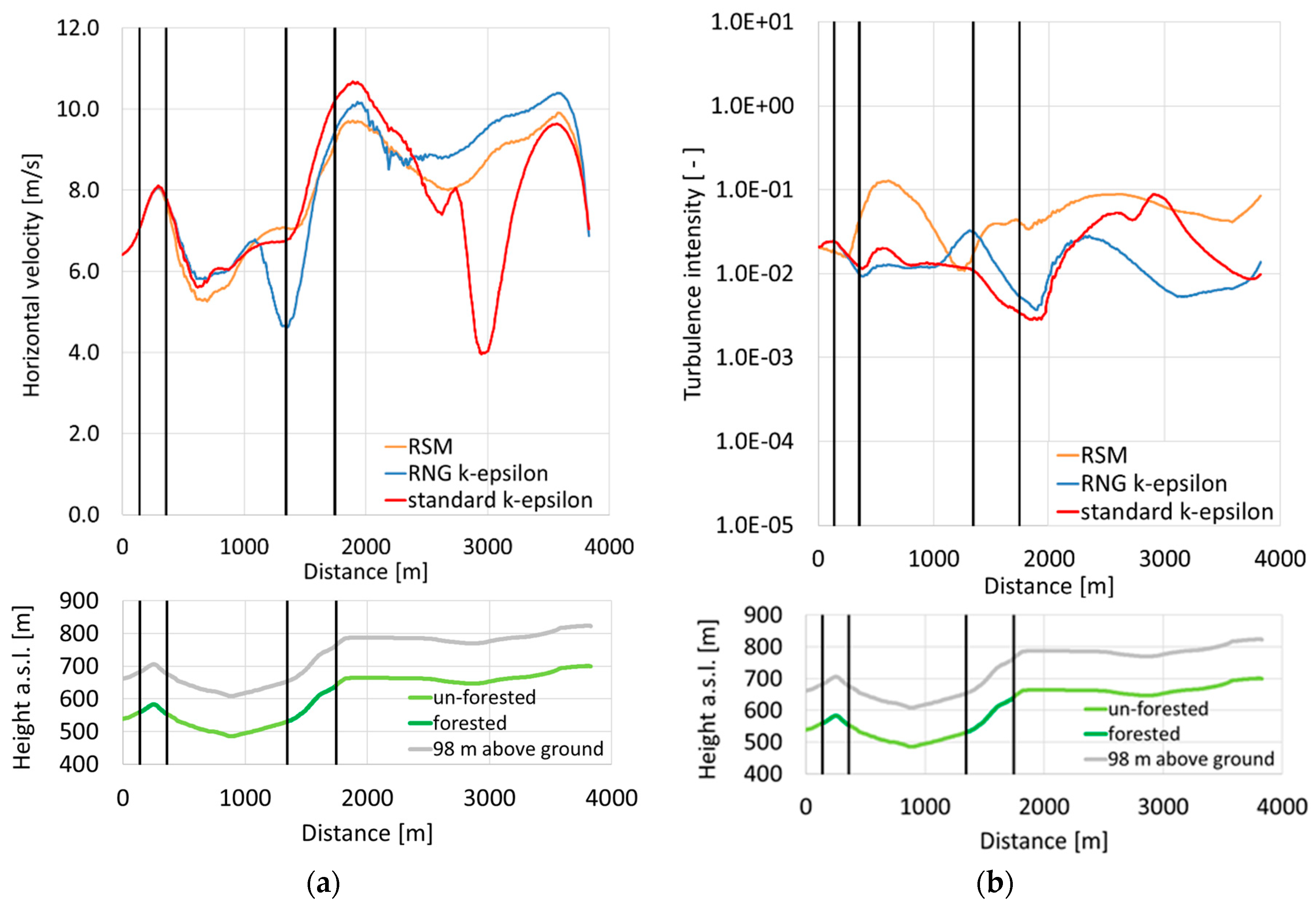 Computation 06 00043 g008