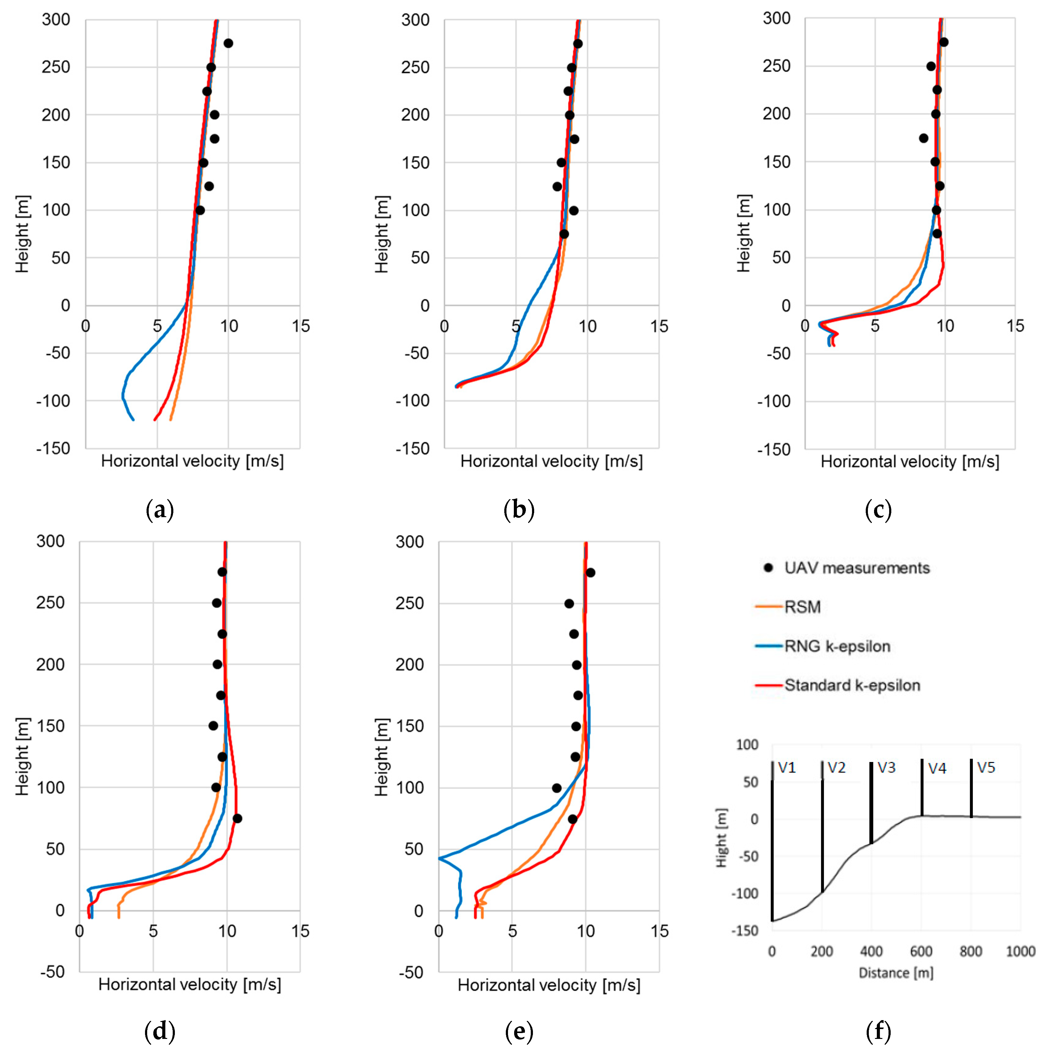 Computation 06 00043 g010