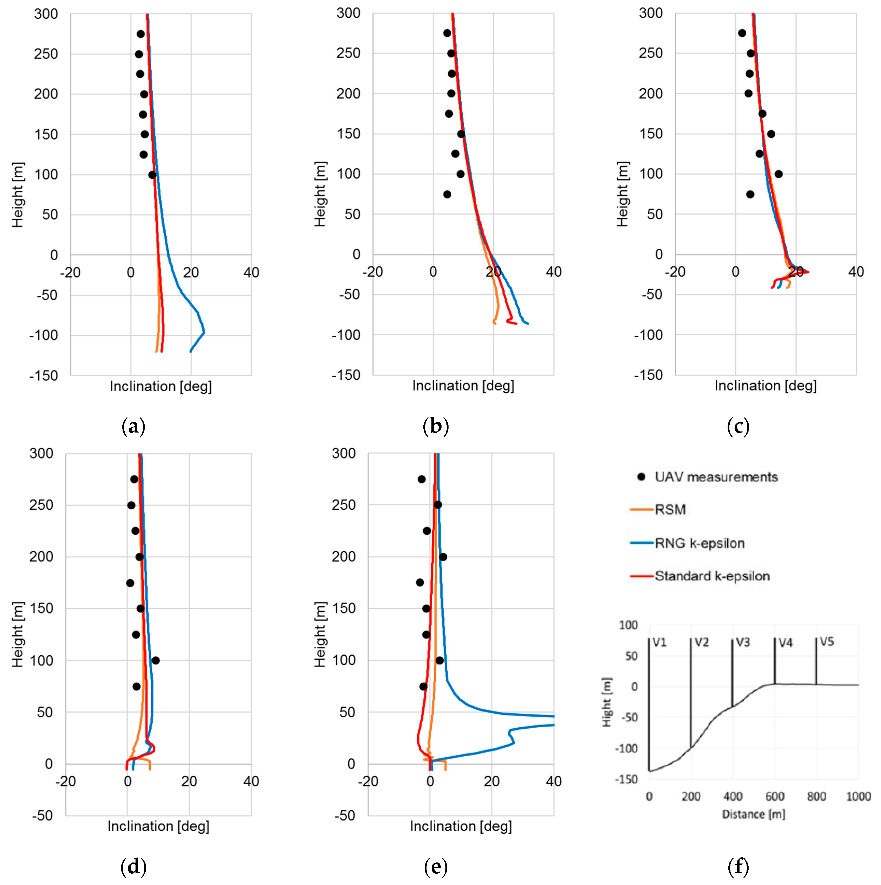 Computation 06 00043 g011