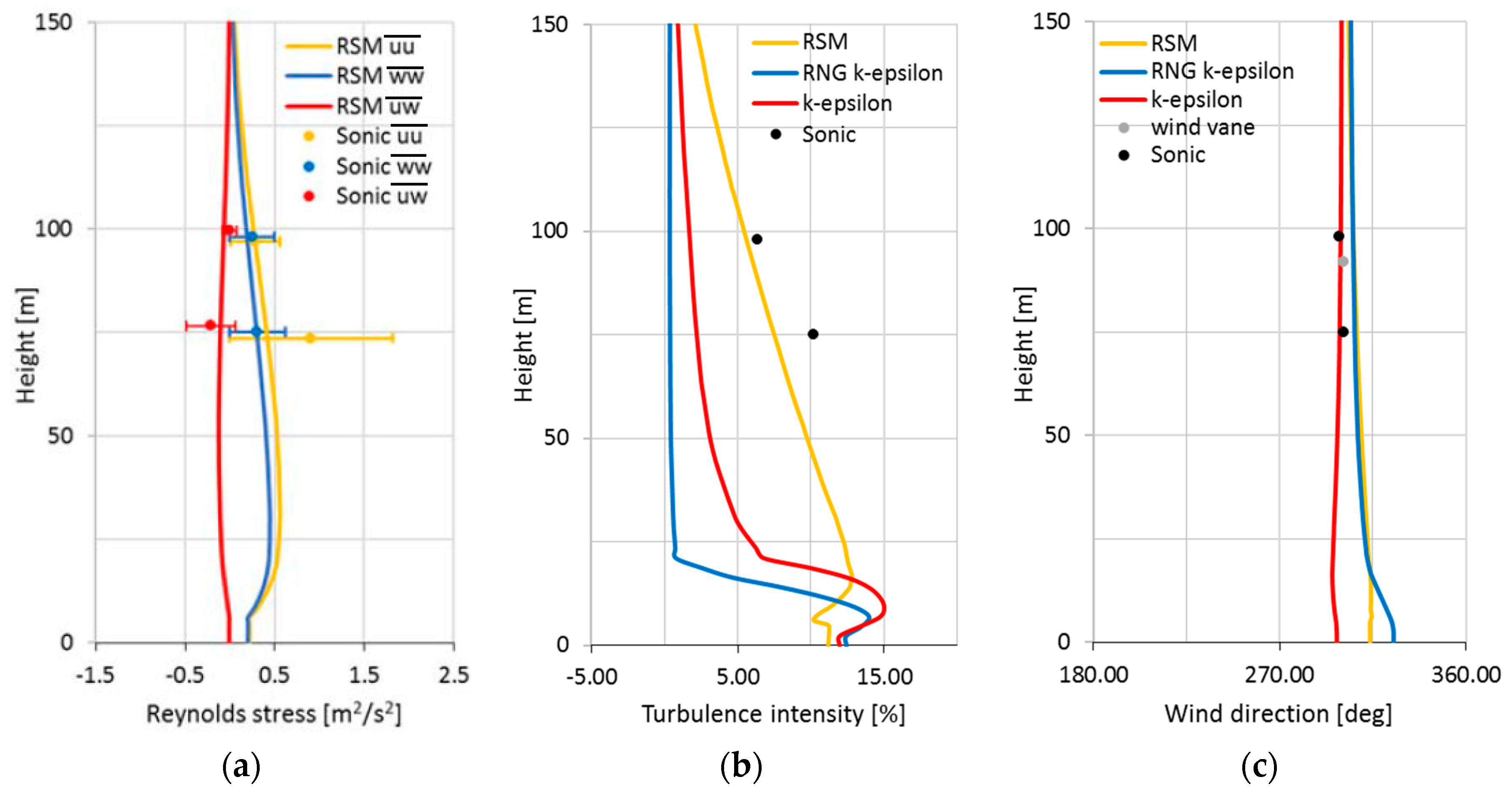 Computation 06 00043 g012