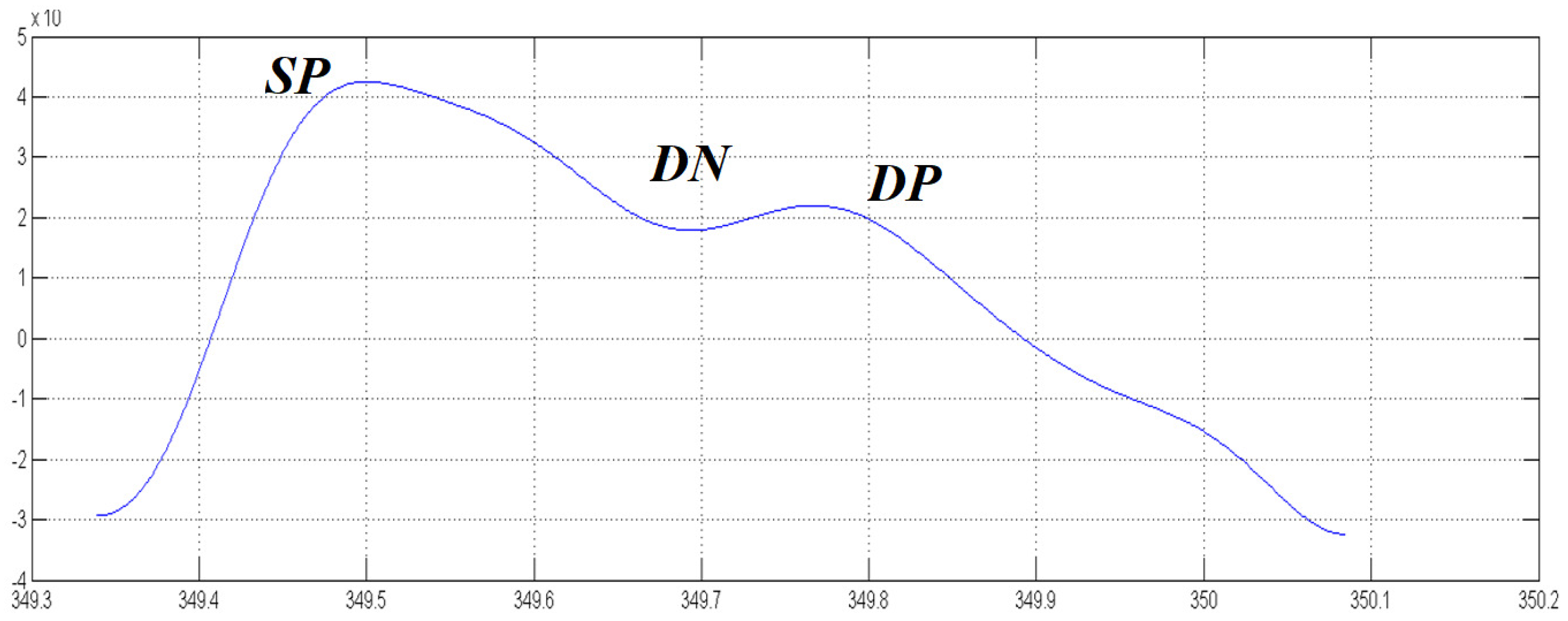 Computation 06 00046 g001