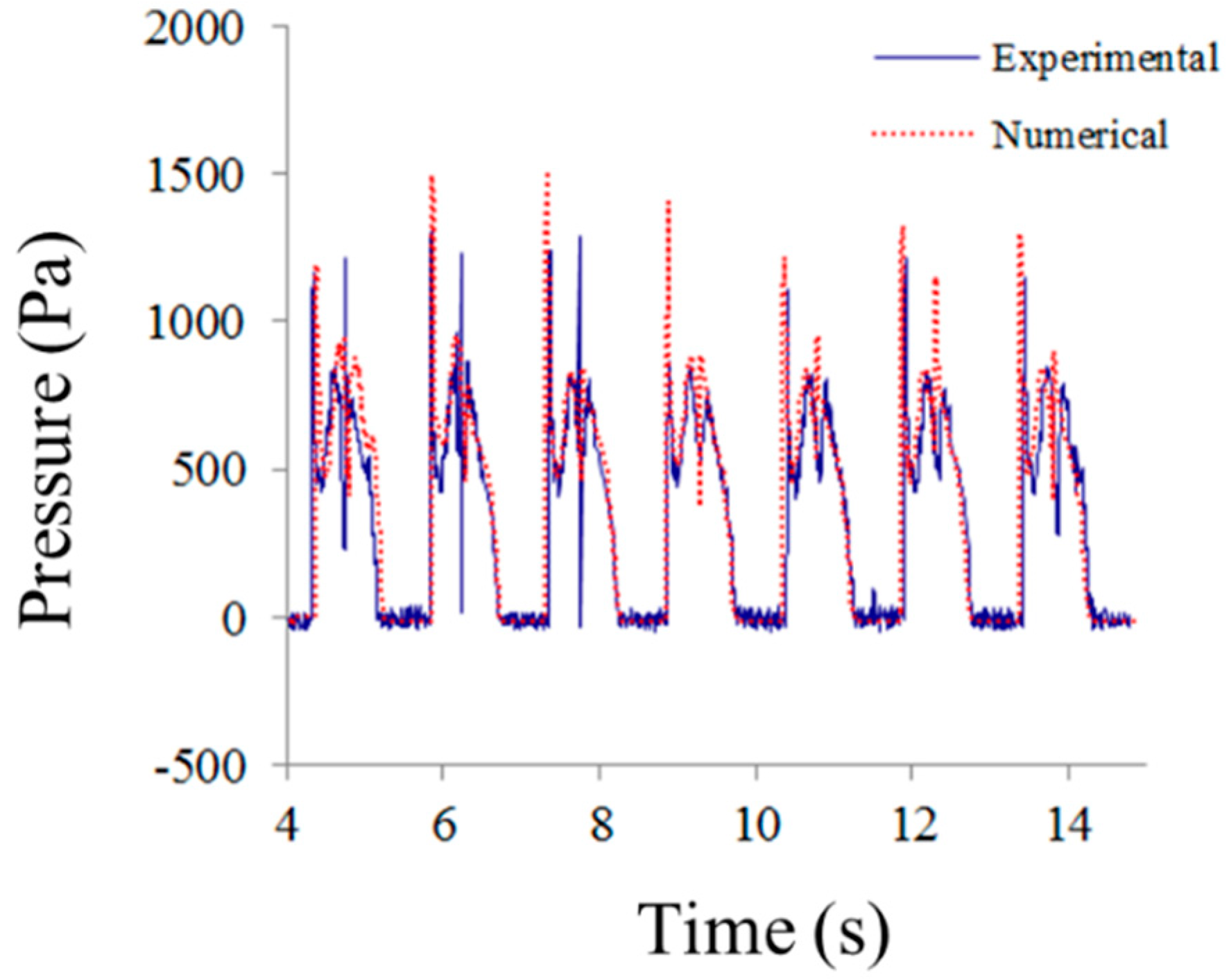 Computation 06 00053 g002