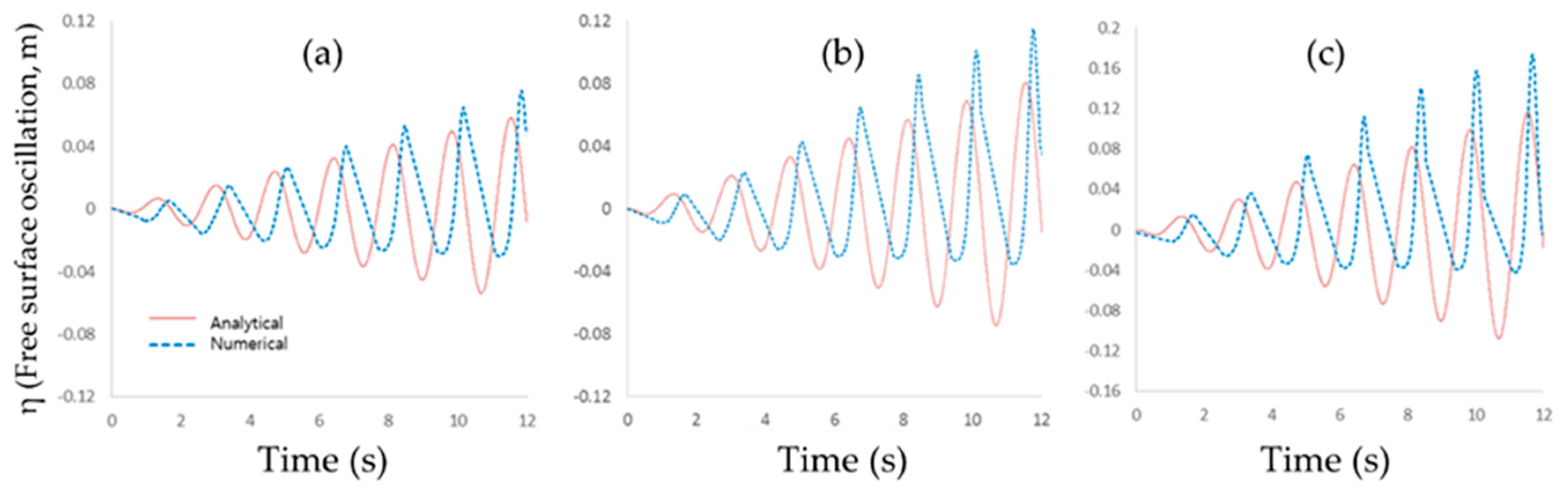 Computation 06 00053 g003