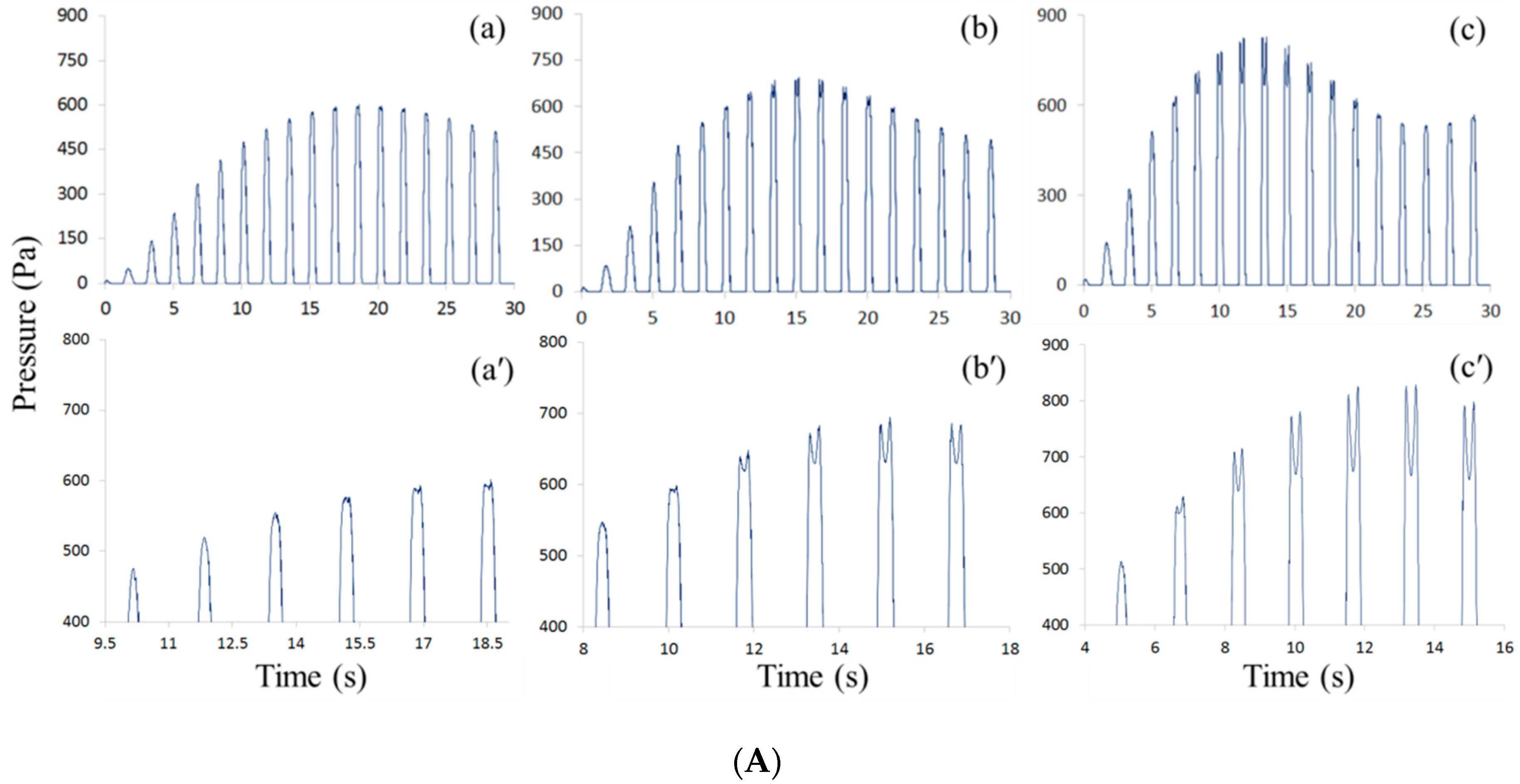 Computation 06 00053 g005a