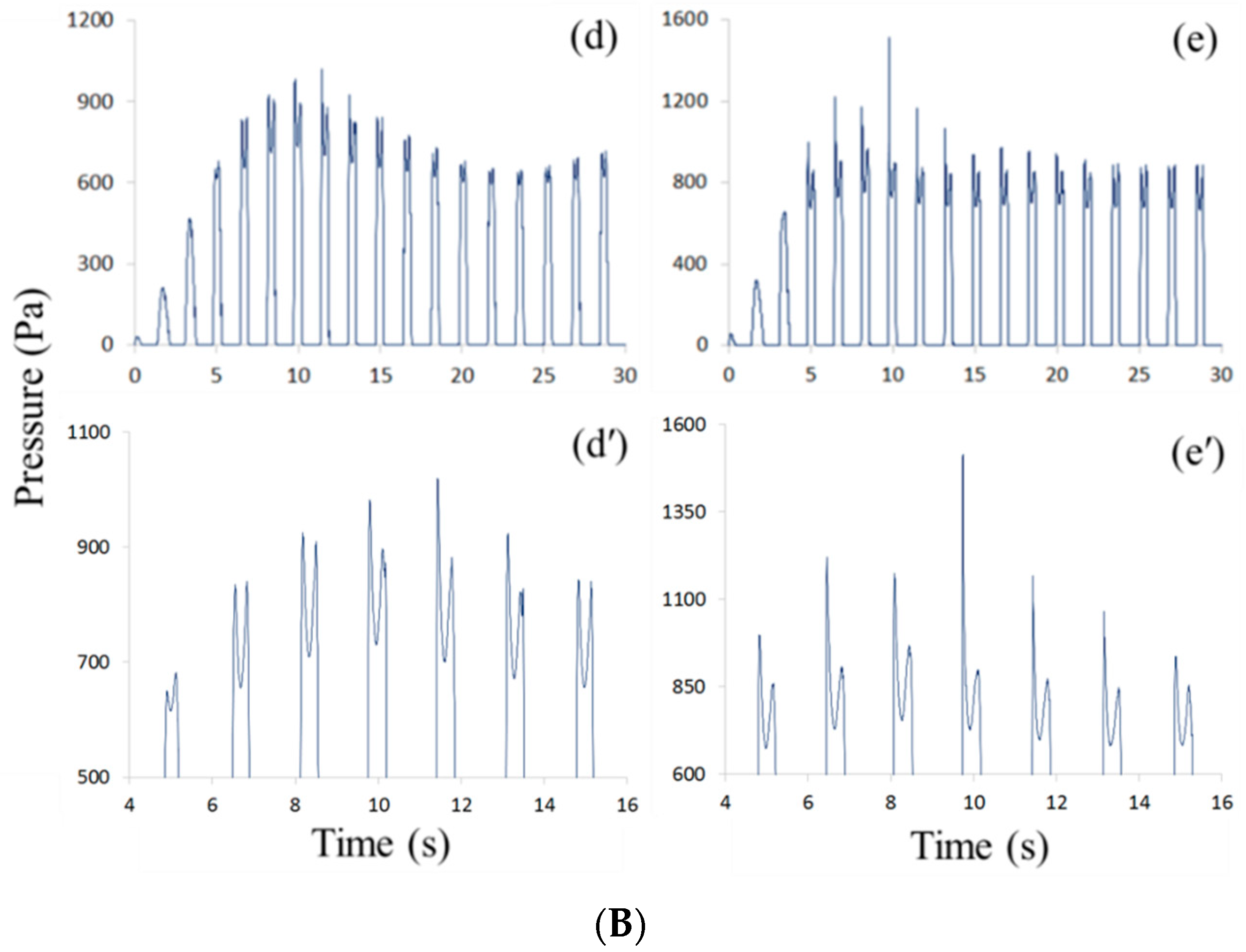 Computation 06 00053 g005b