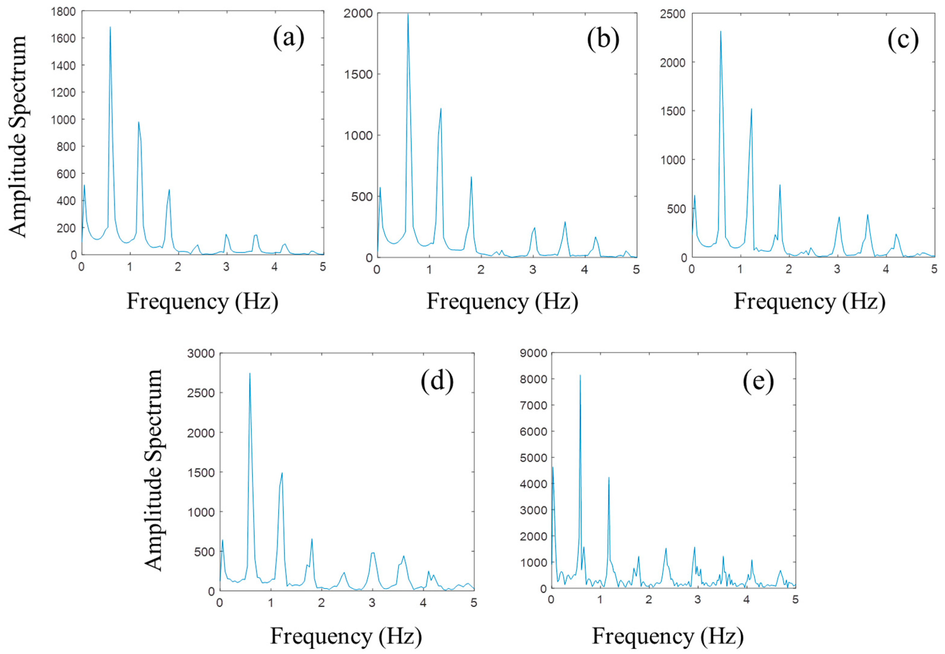Computation 06 00053 g006