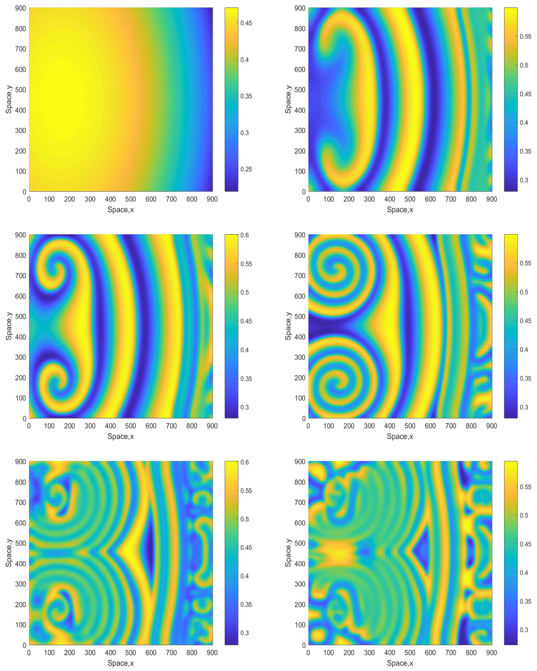 Computation 06 00059 g007