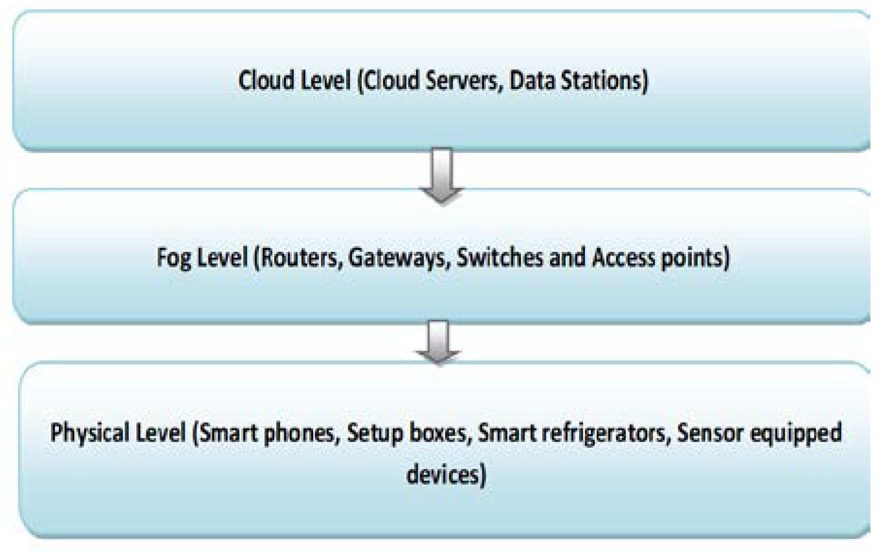 Computation 06 00062 g001 Computation 06 00062 g001
