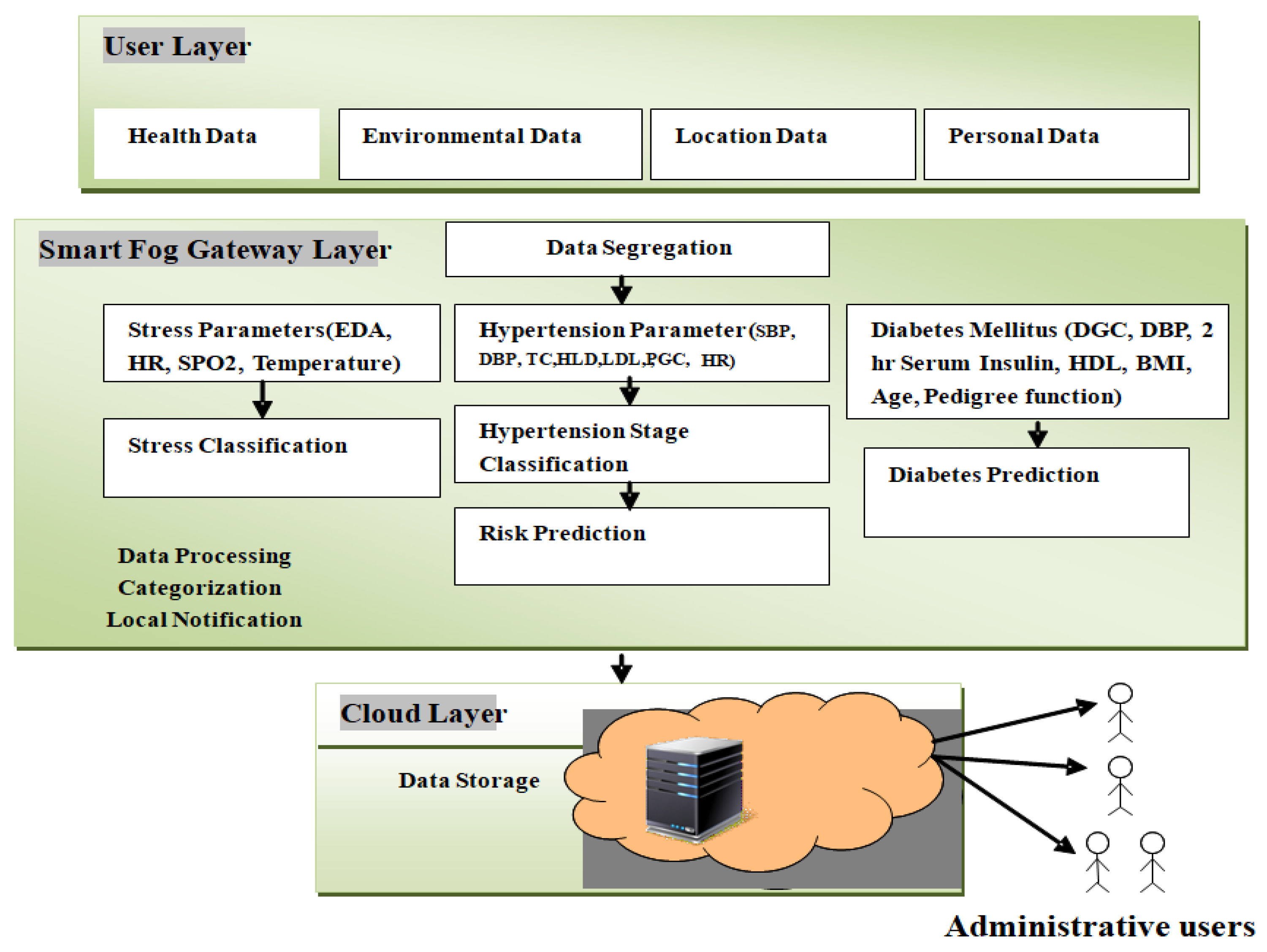 Computation 06 00062 g002 Computation 06 00062 g002