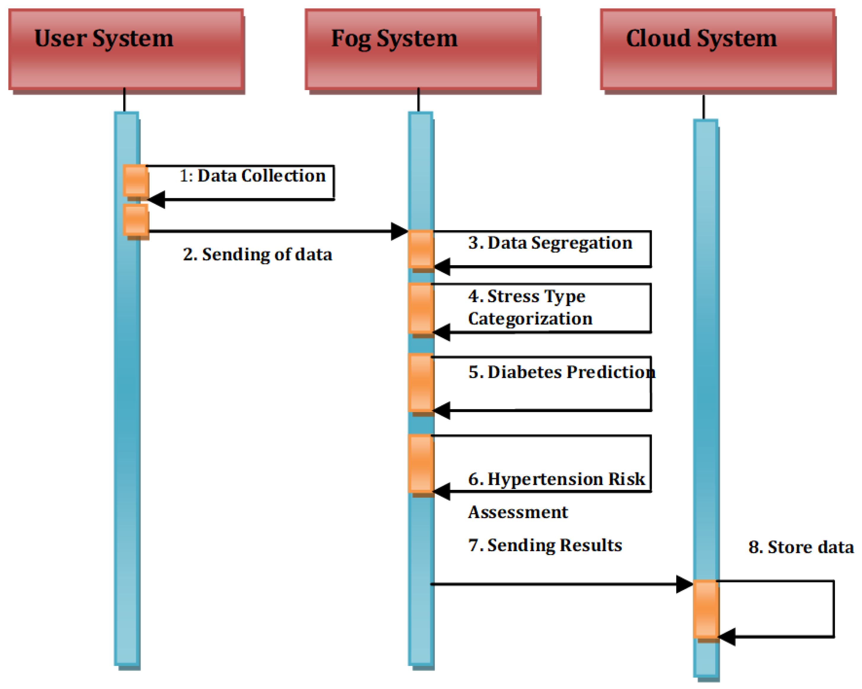 Computation 06 00062 g003 Computation 06 00062 g003
