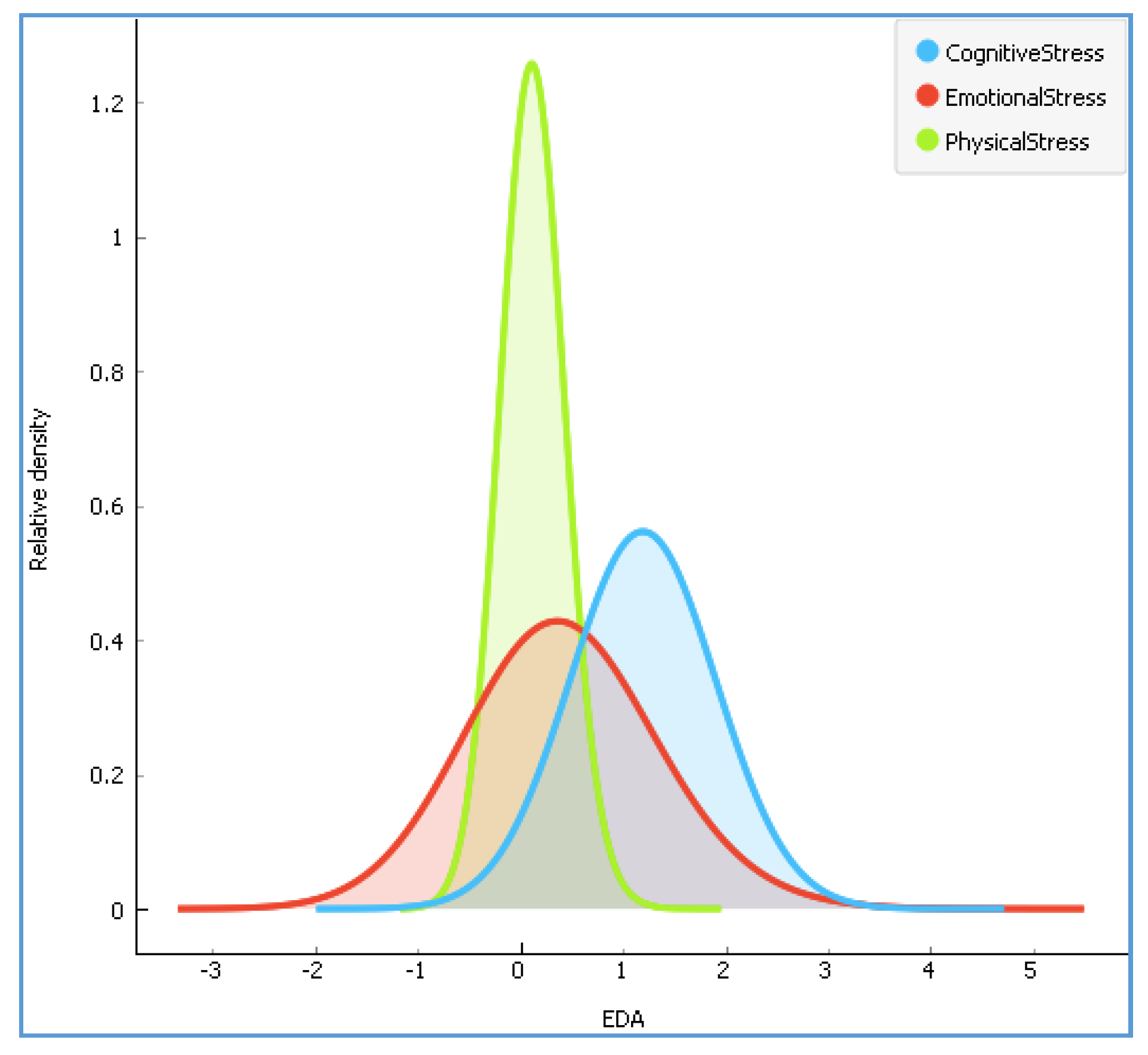 Computation 06 00062 g004 Computation 06 00062 g004