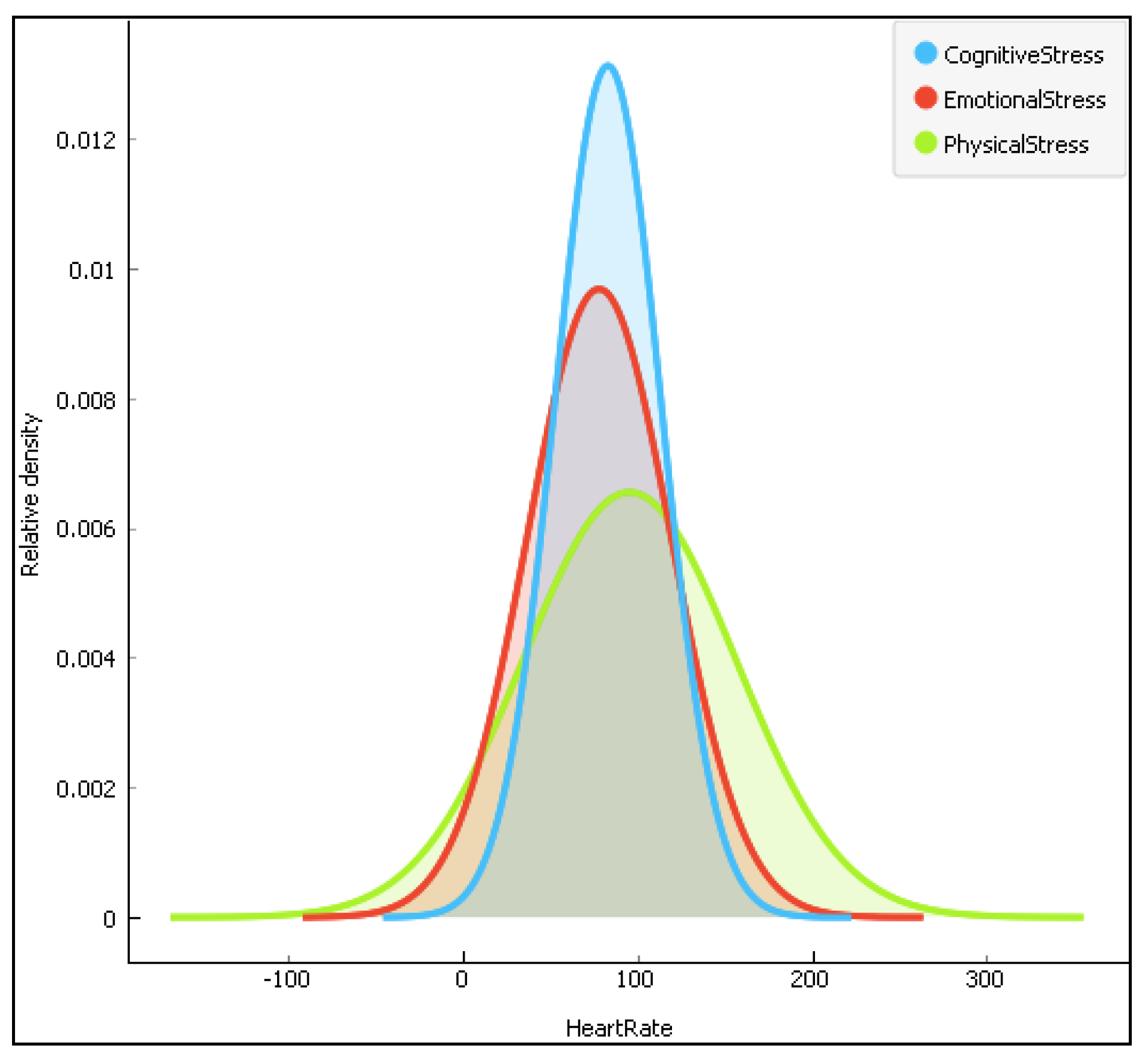 Computation 06 00062 g006 Computation 06 00062 g006
