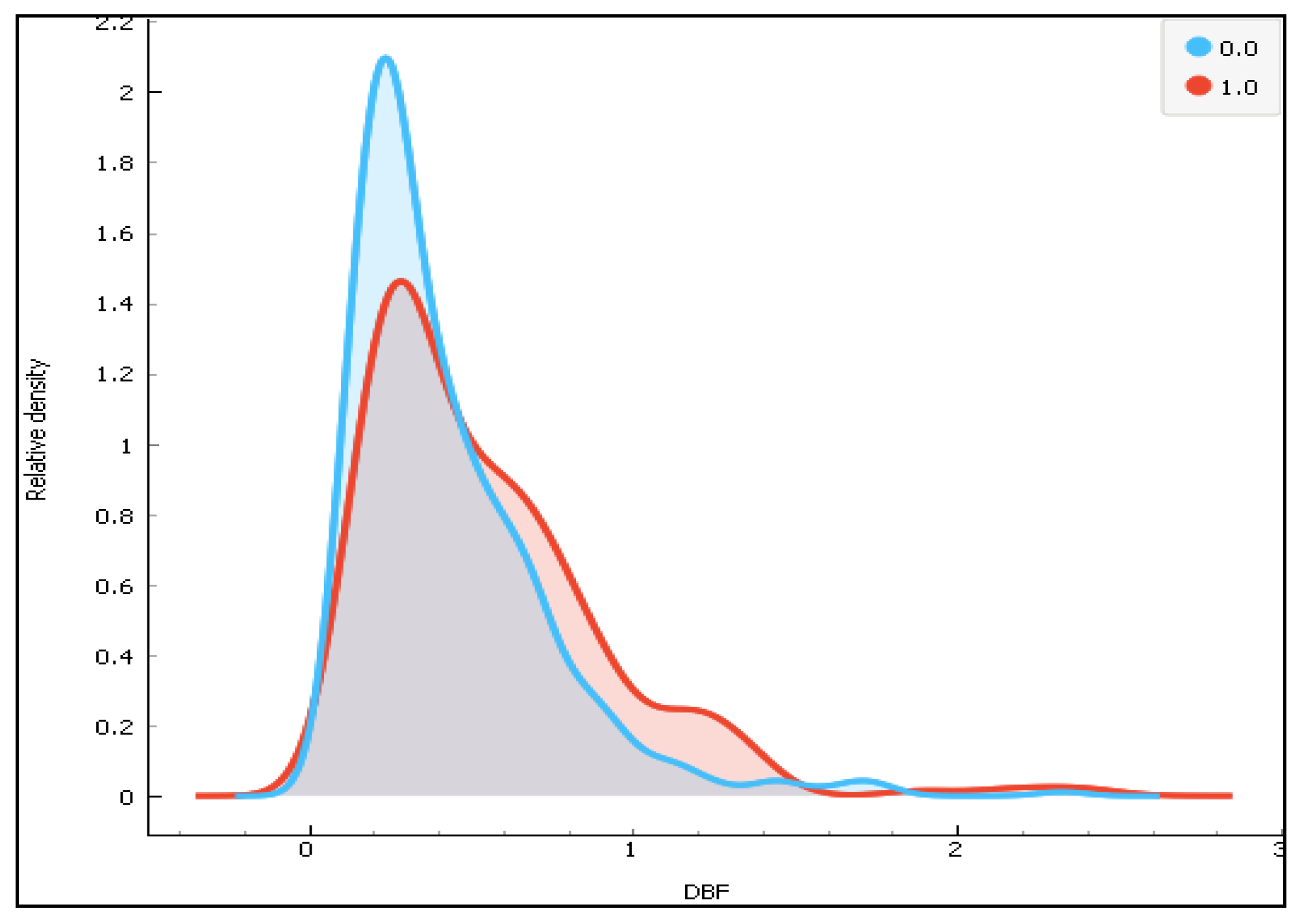 Computation 06 00062 g009 Computation 06 00062 g009