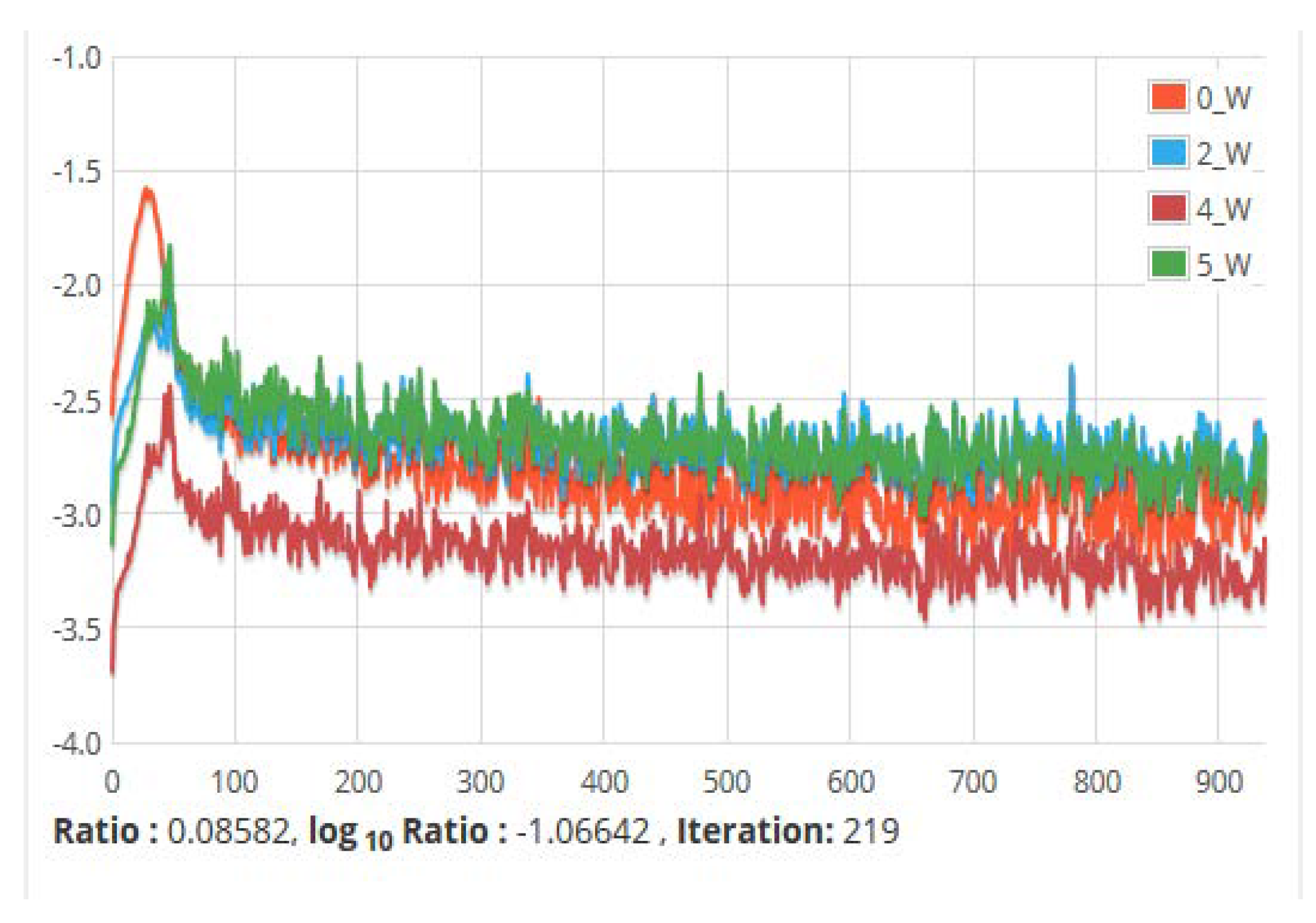 Computation 06 00062 g018 Computation 06 00062 g018