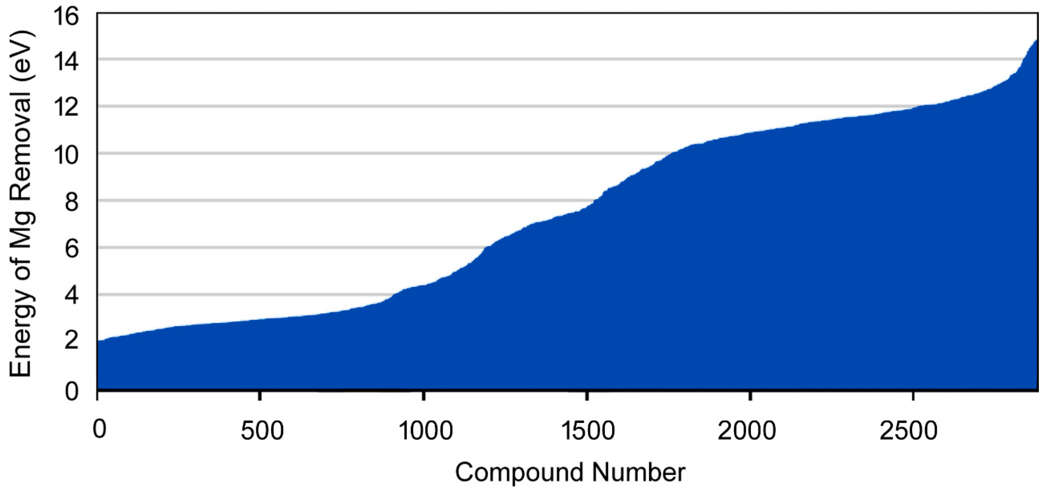 Computation 06 00063 g015 Computation 06 00063 g015