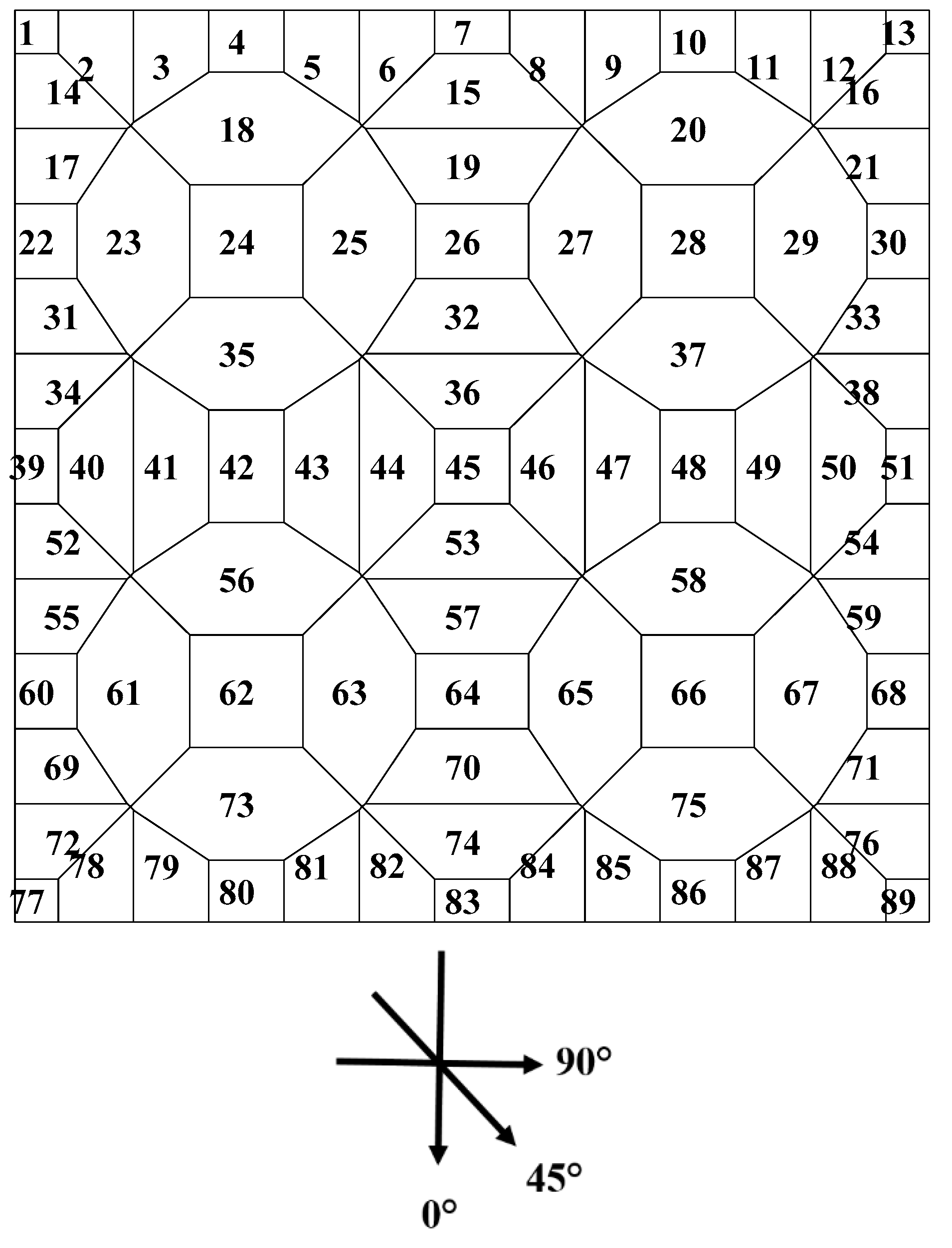 Computation 06 00064 g002 Computation 06 00064 g002