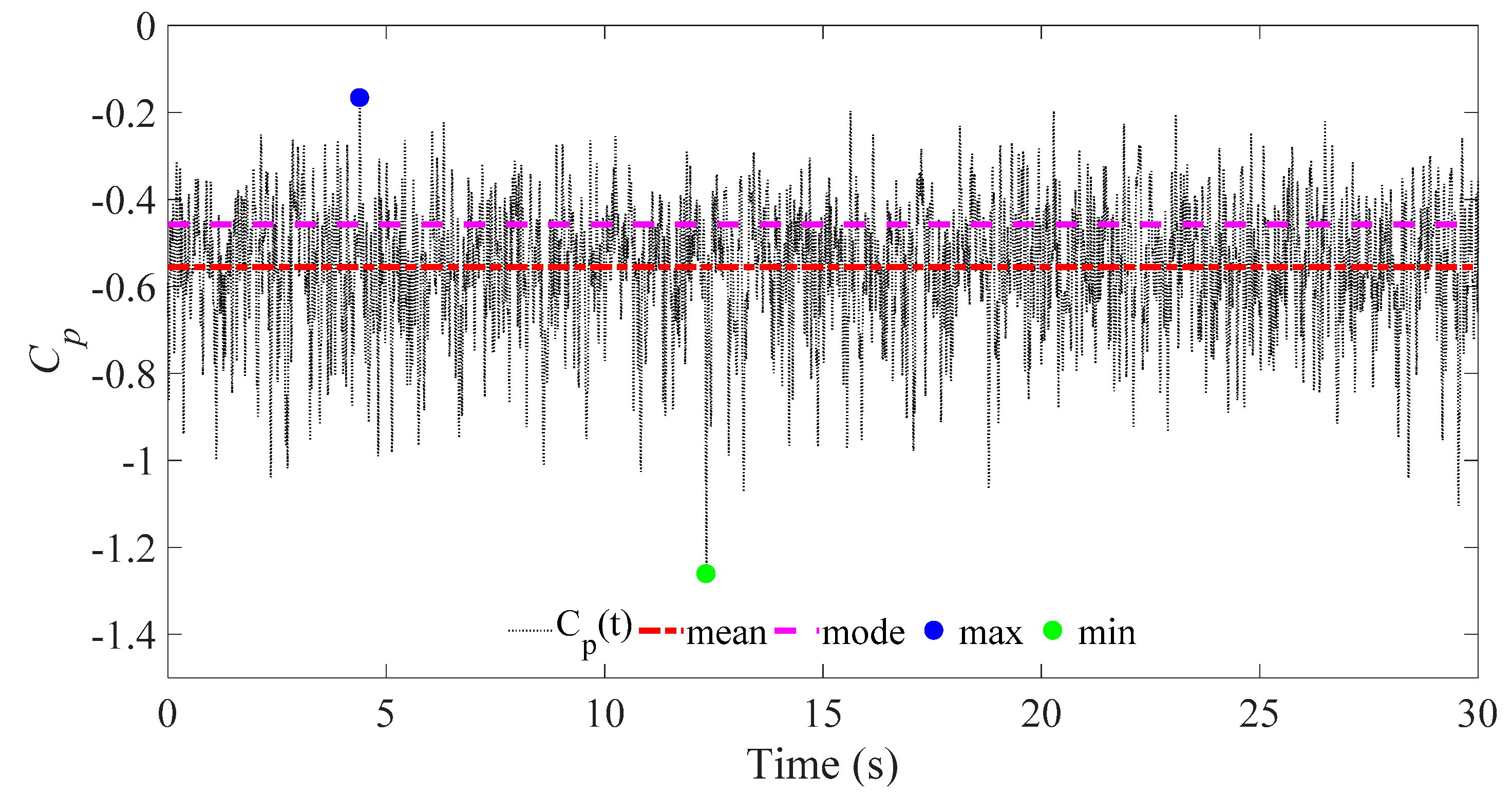 Computation 06 00064 g003 Computation 06 00064 g003