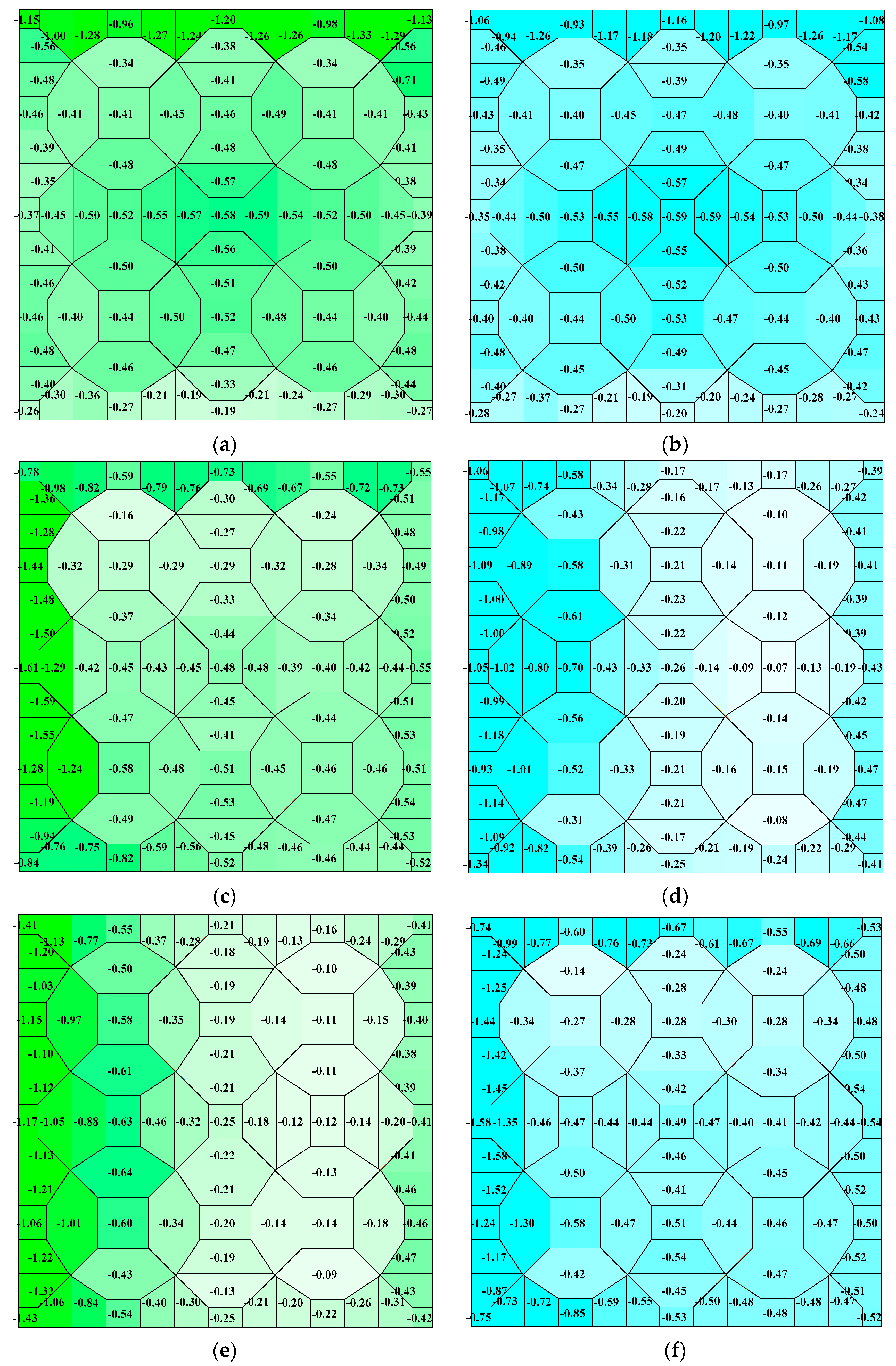 Computation 06 00064 g007 Computation 06 00064 g007