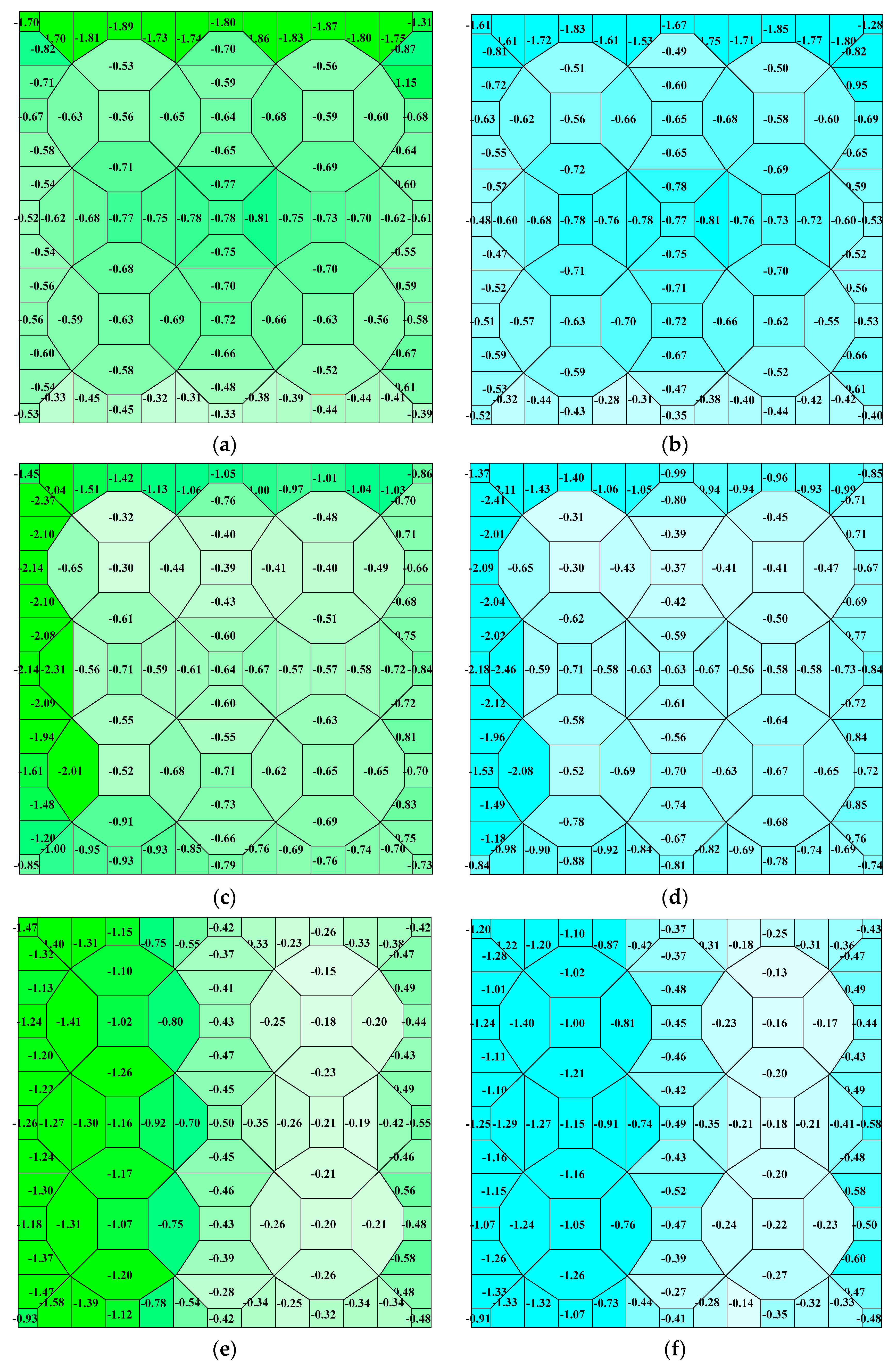 Computation 06 00064 g008 Computation 06 00064 g008