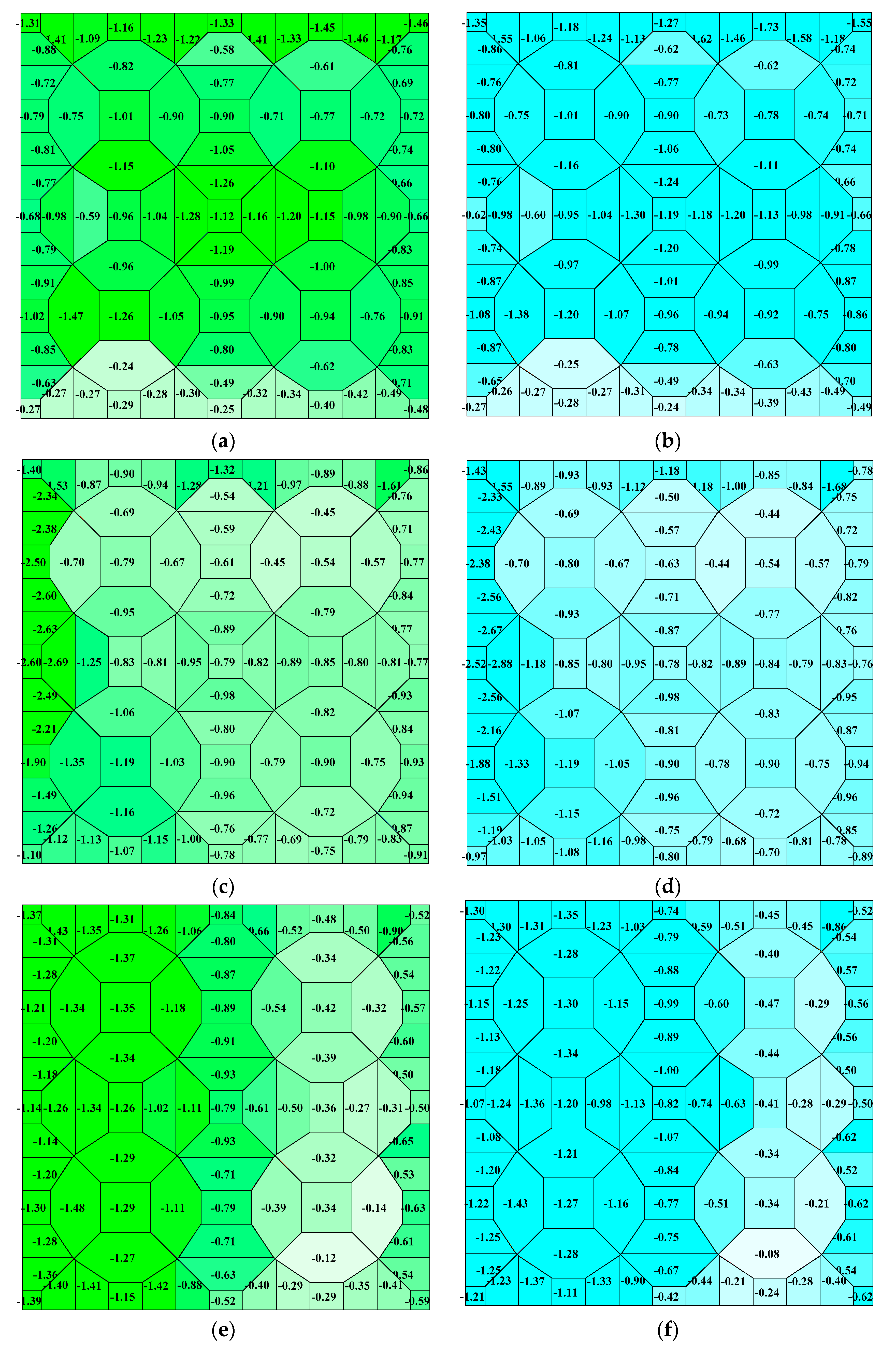 Computation 06 00064 g010 Computation 06 00064 g010