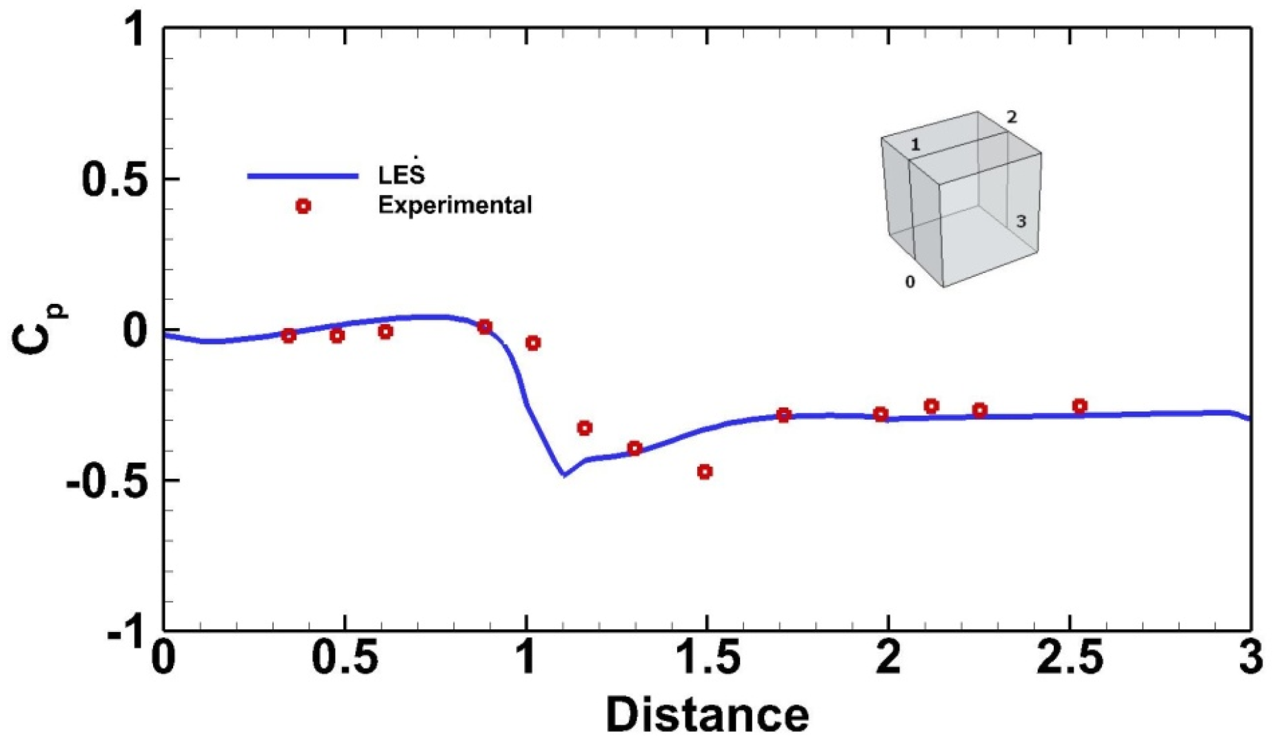 Computation 06 00065 g002