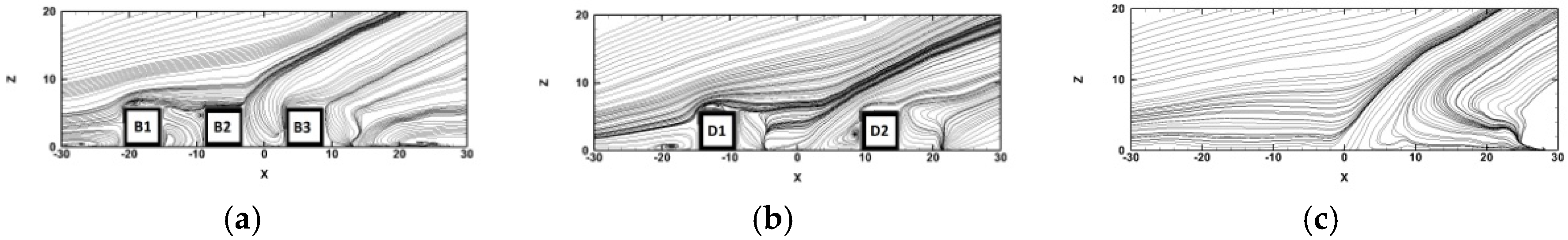 Computation 06 00065 g005