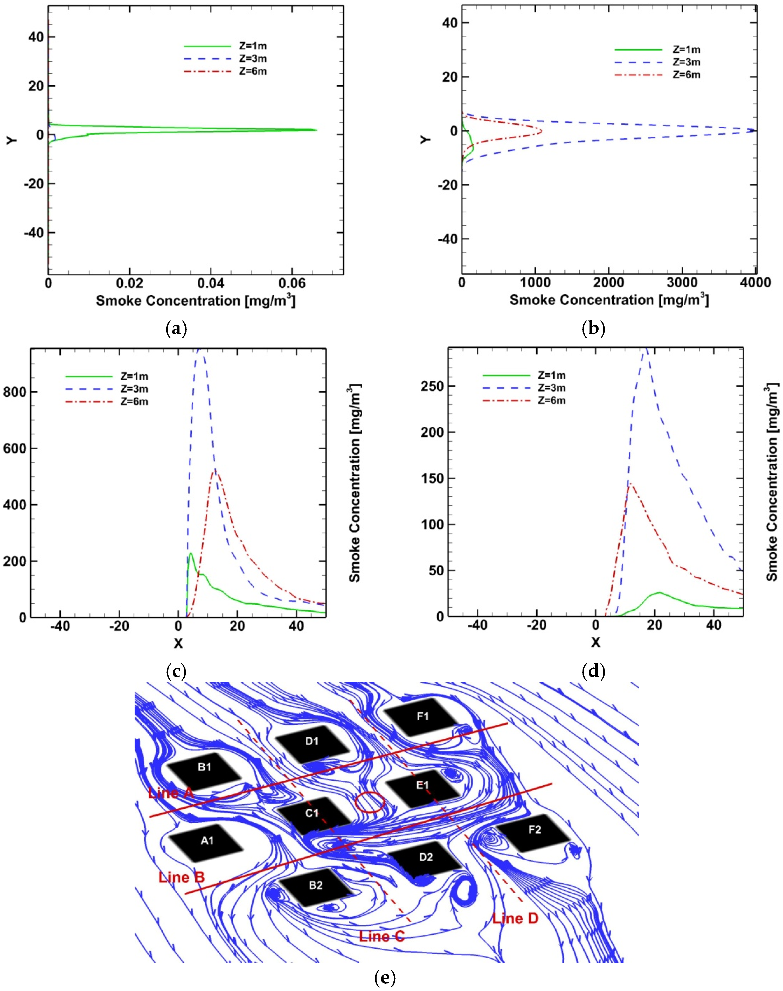 Computation 06 00065 g008