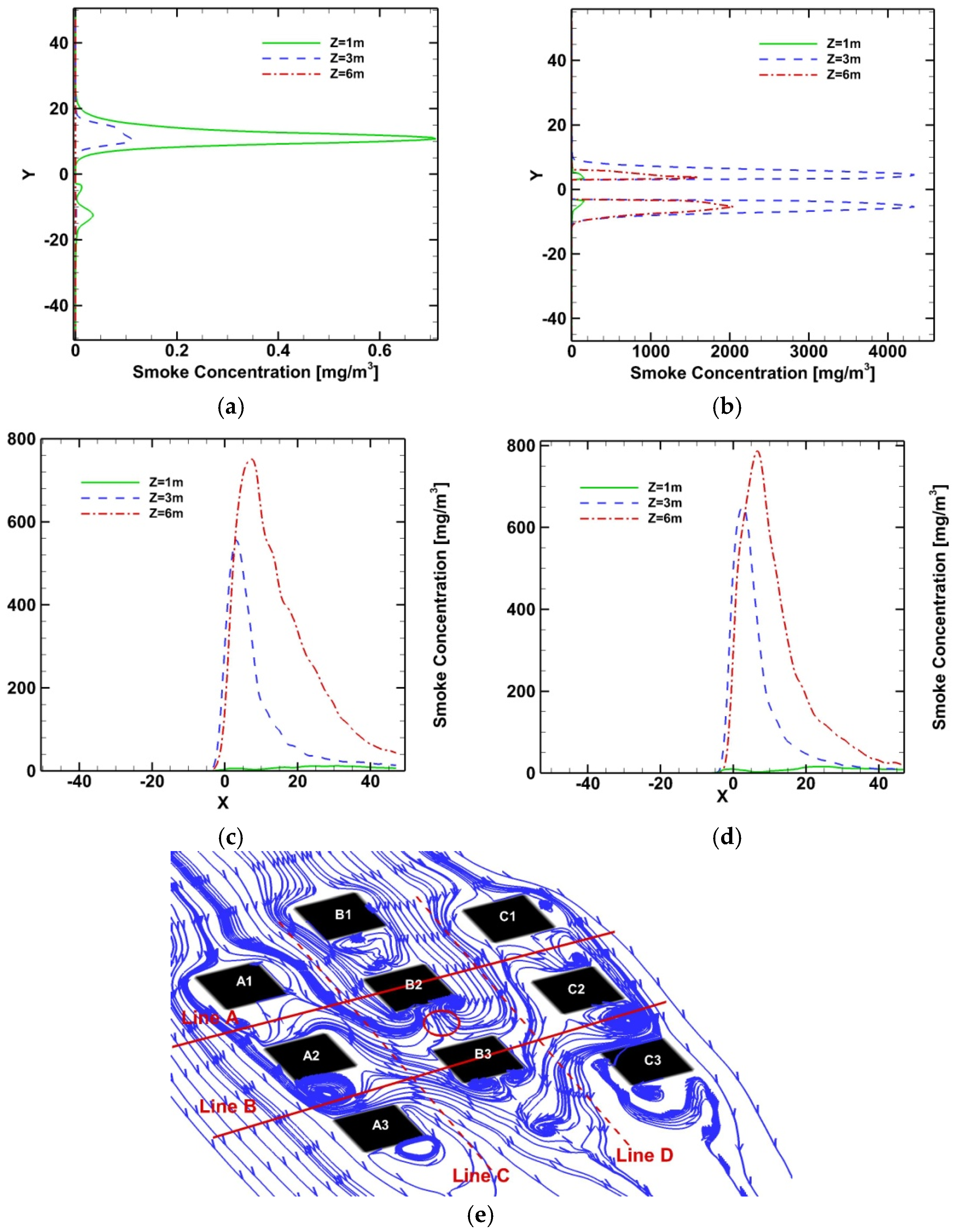 Computation 06 00065 g009