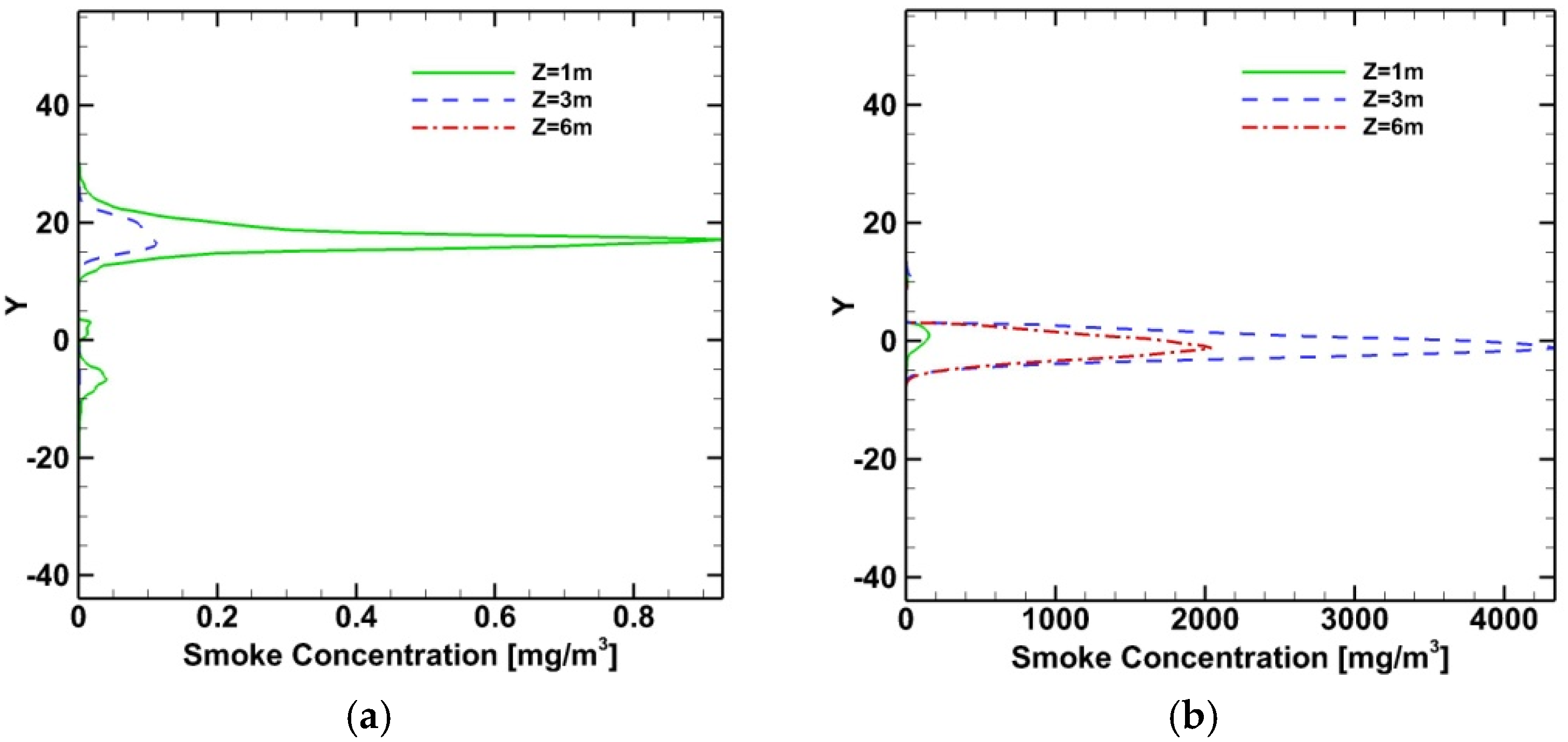 Computation 06 00065 g010a