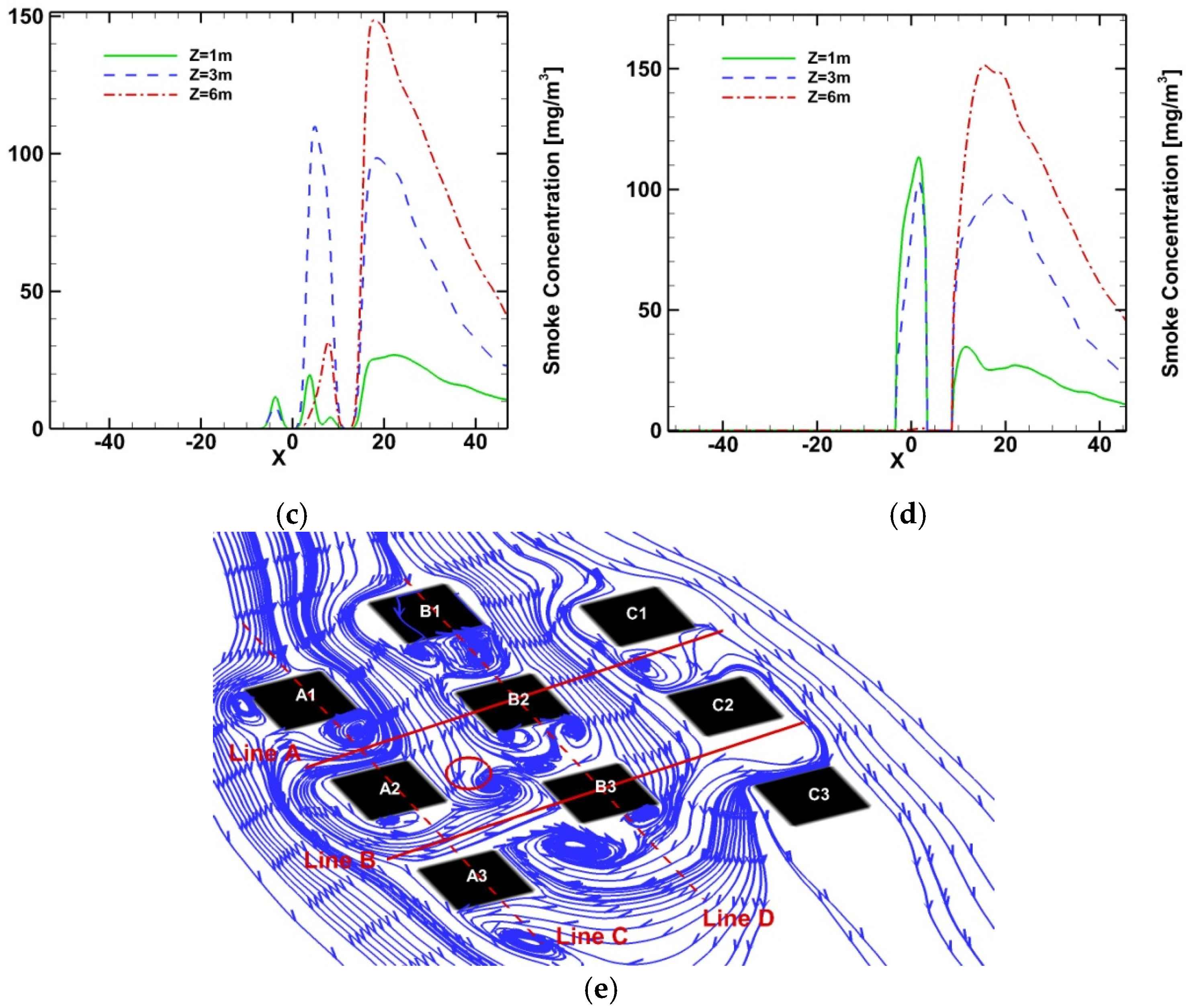Computation 06 00065 g010b
