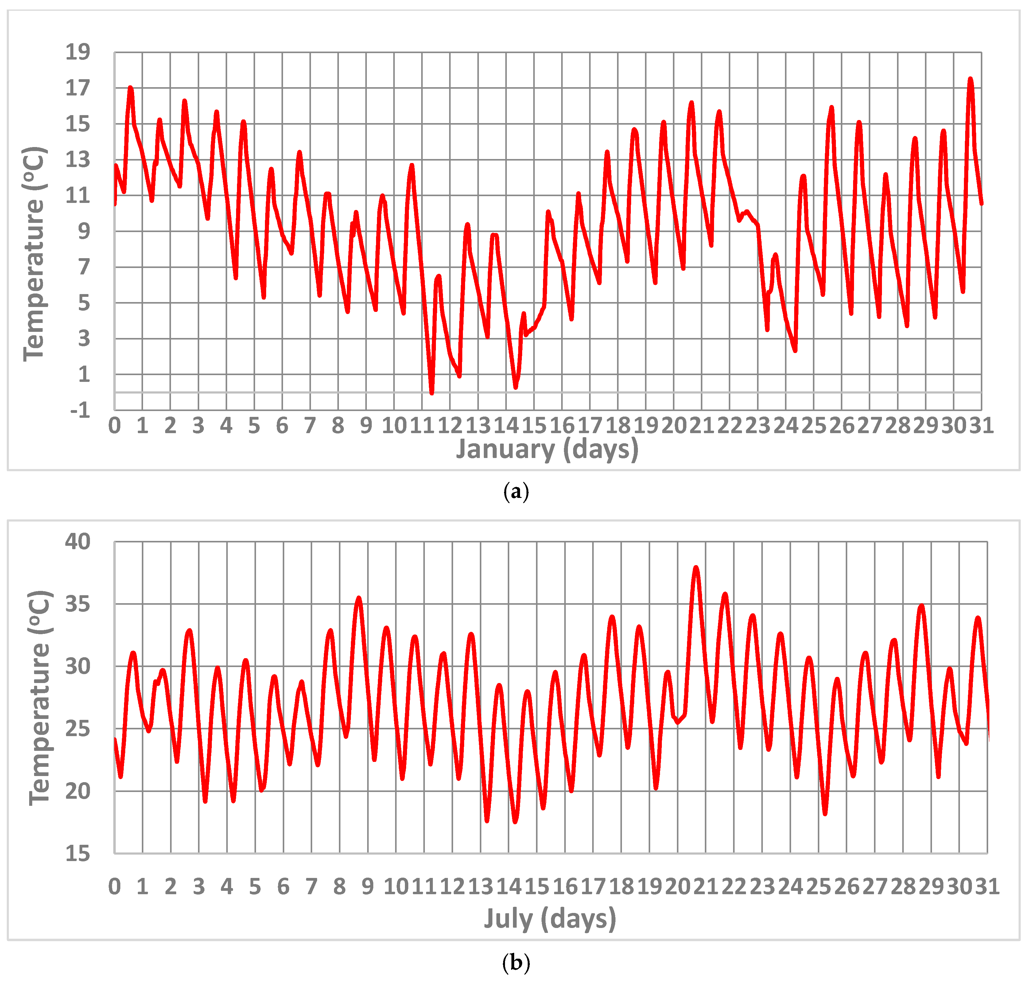 Computation 07 00002 g003