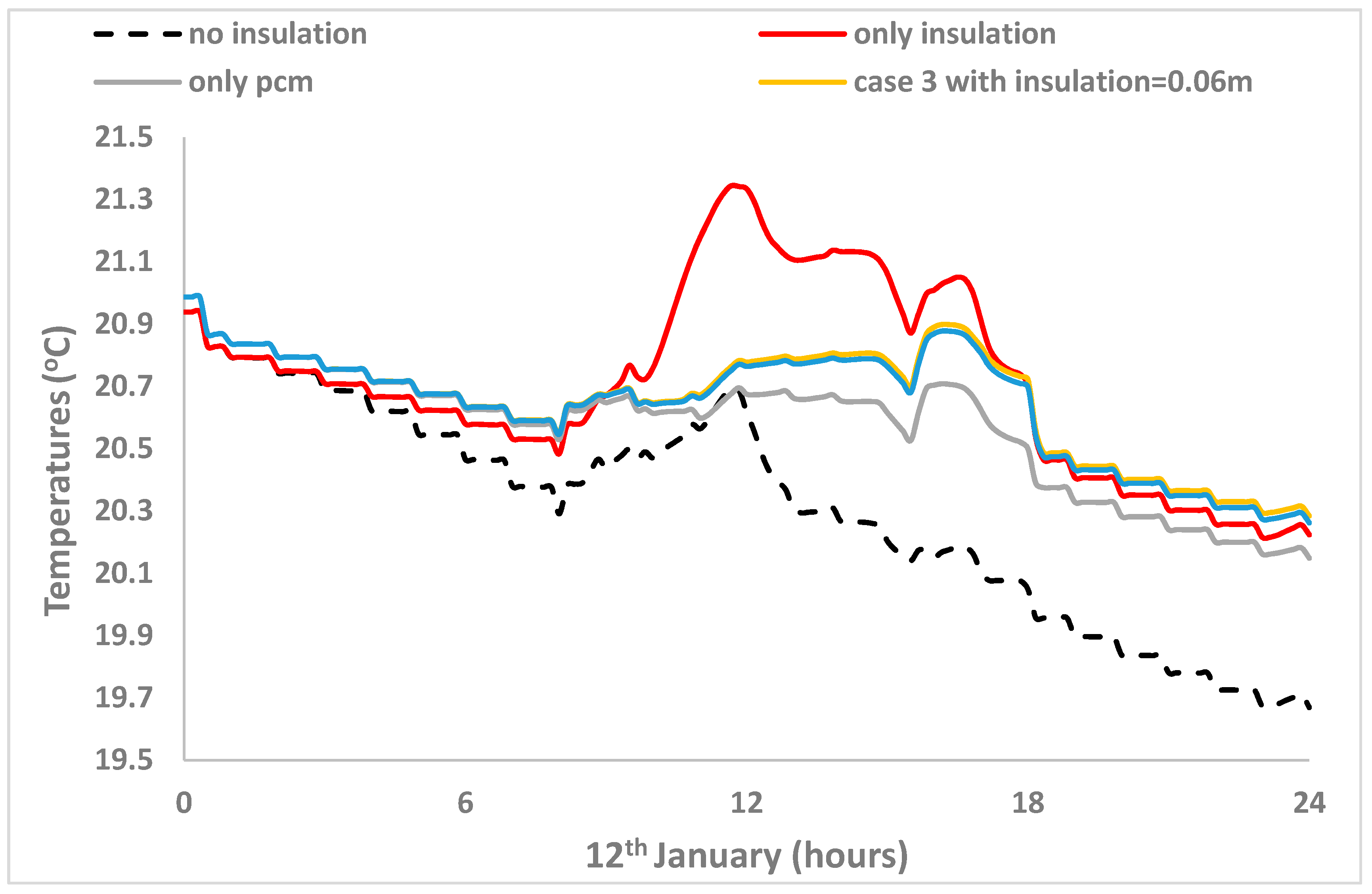 Computation 07 00002 g010