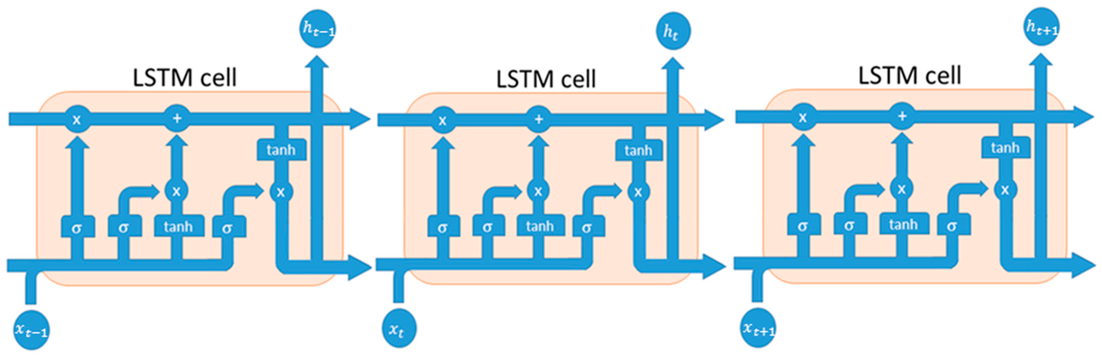 Computation 07 00004 g001