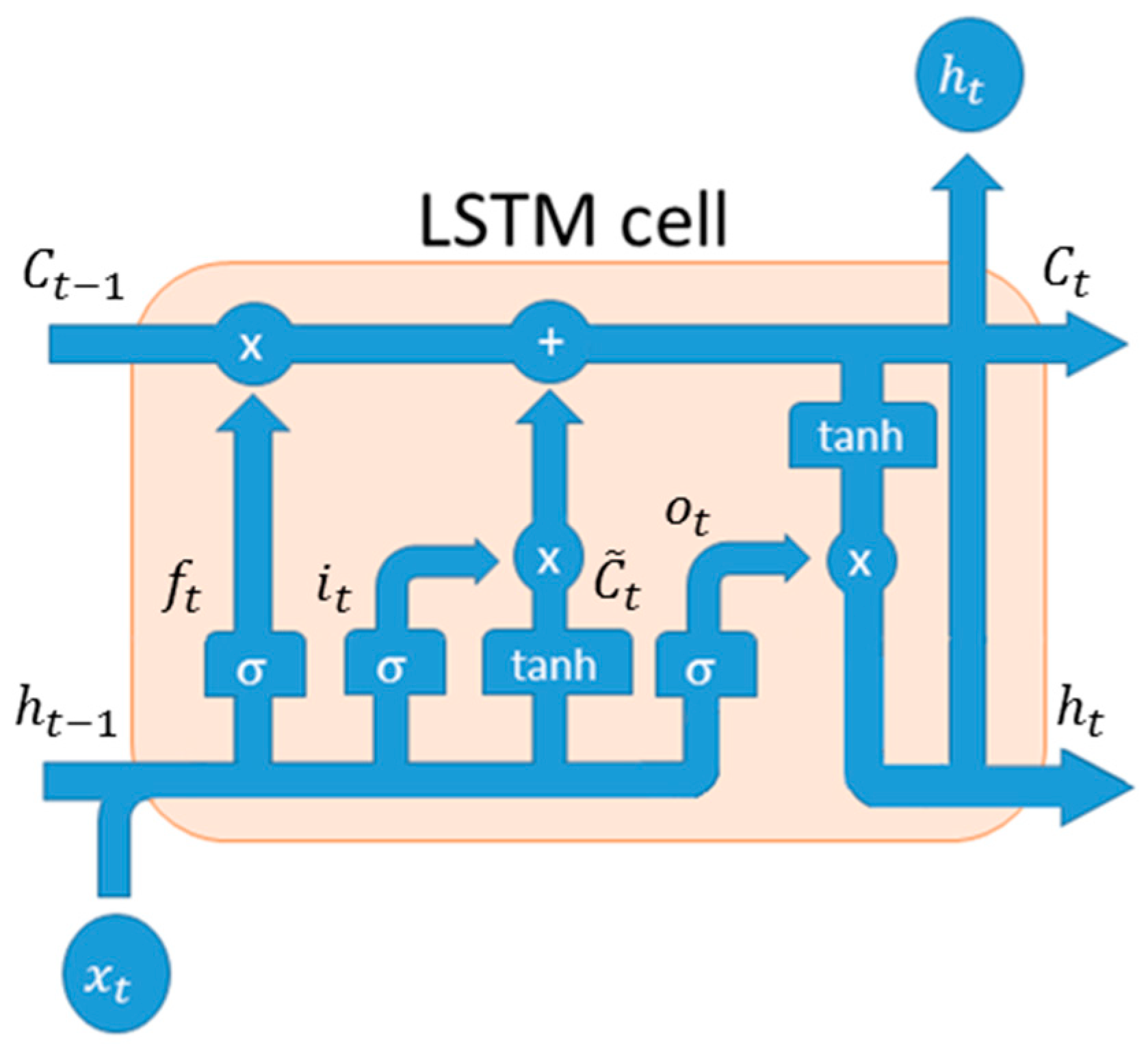 Computation 07 00004 g002