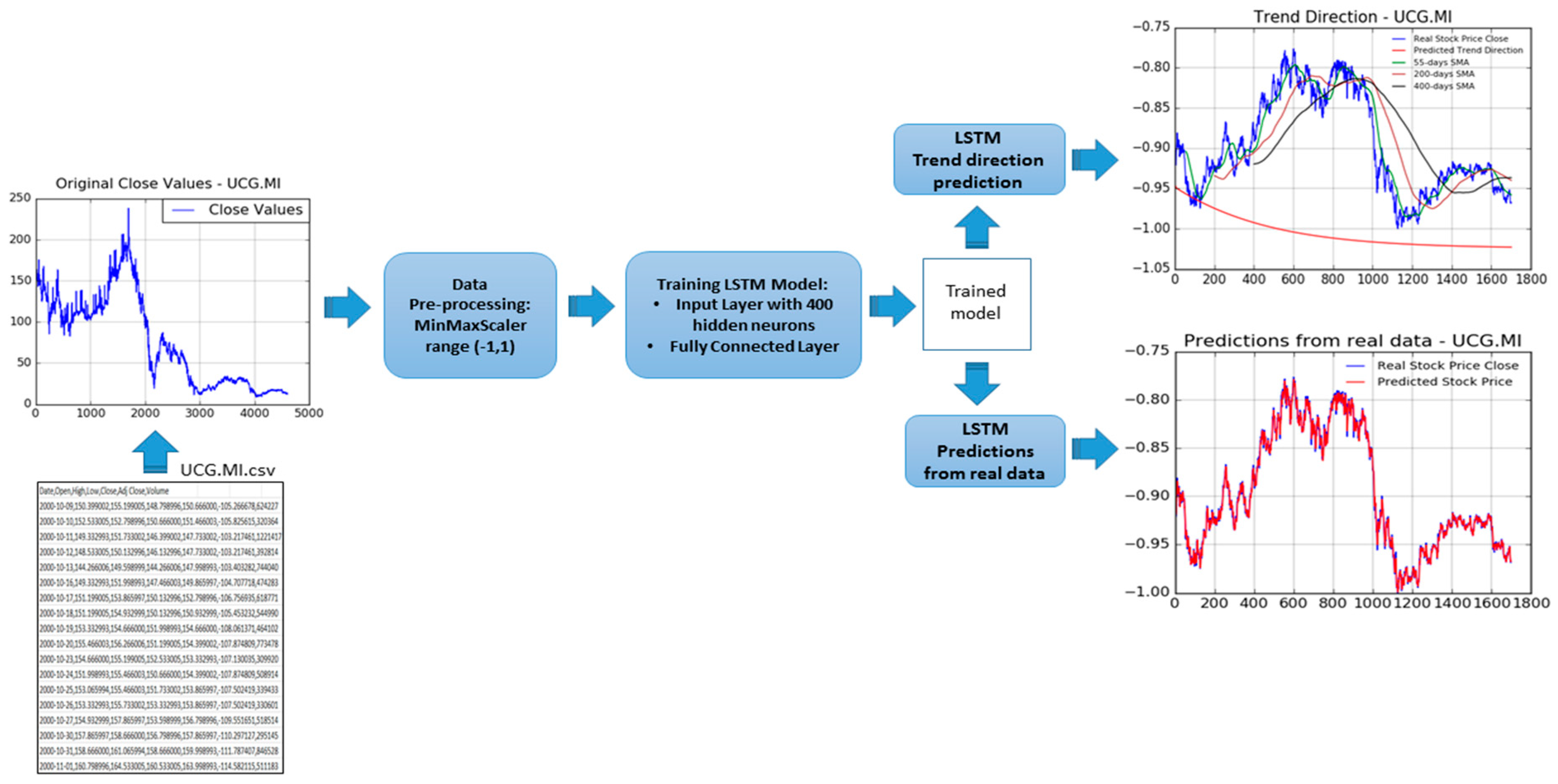 Computation 07 00004 g004