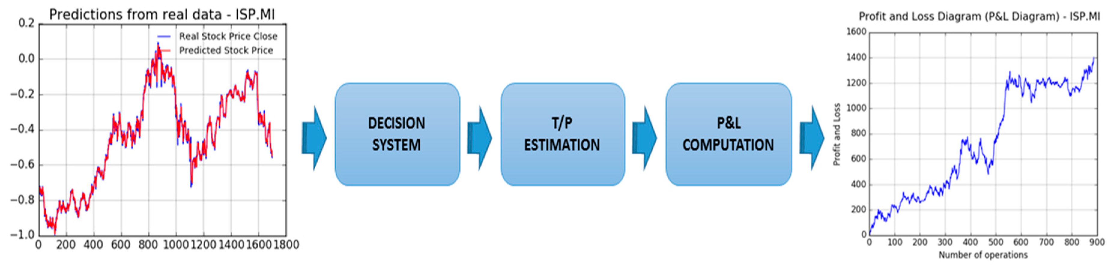 Computation 07 00004 g006