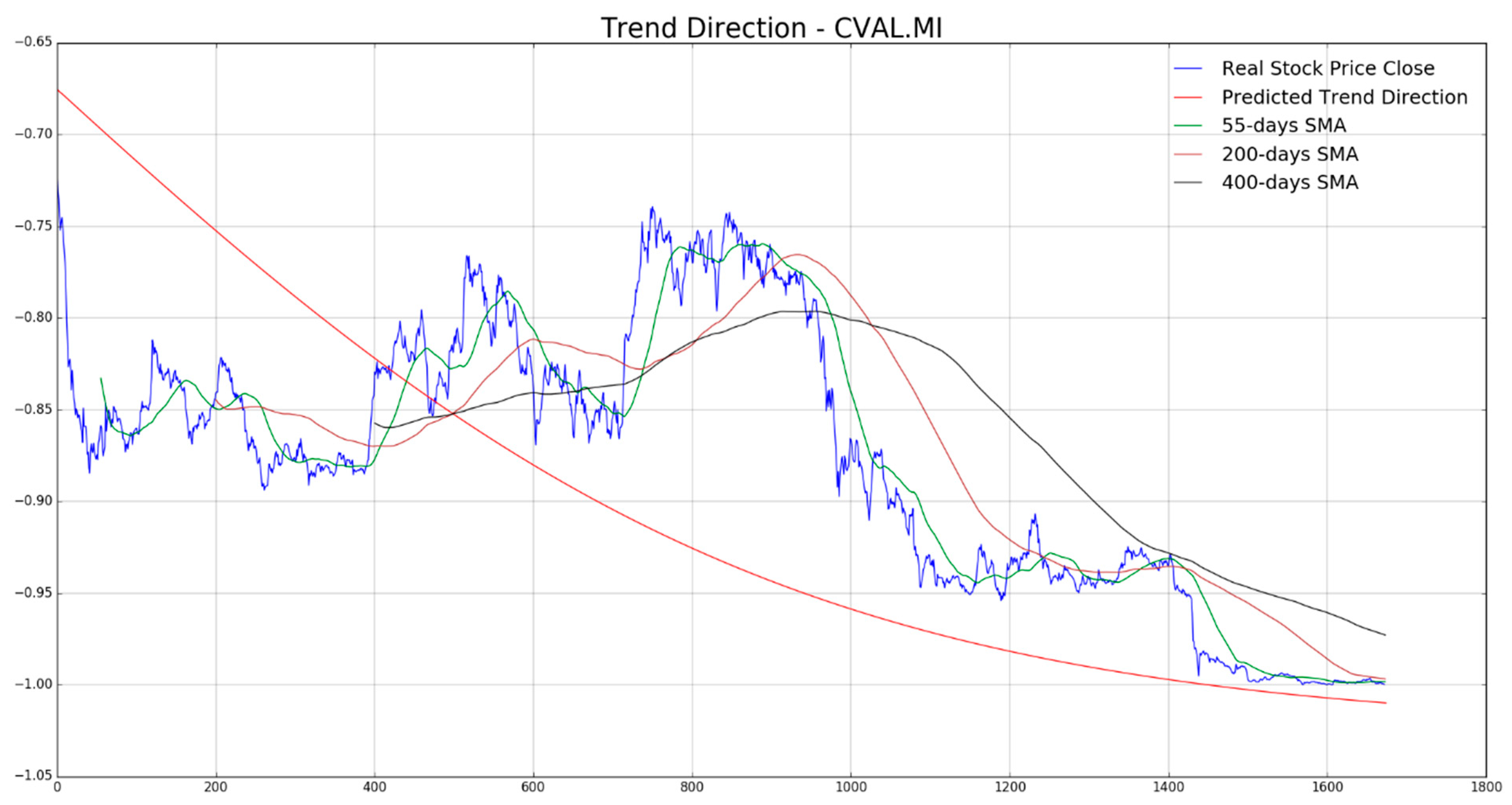 Computation 07 00004 g009