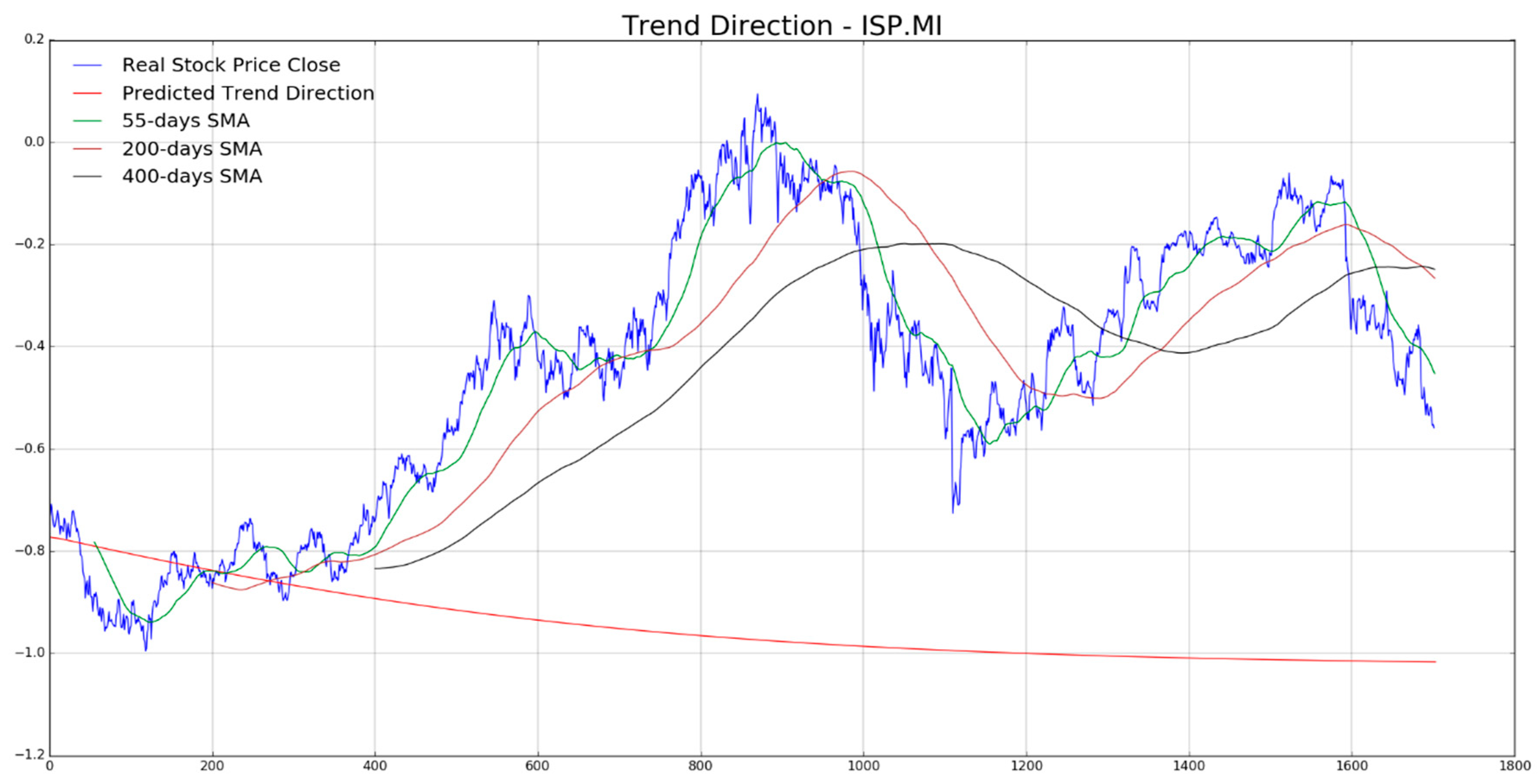 Computation 07 00004 g010