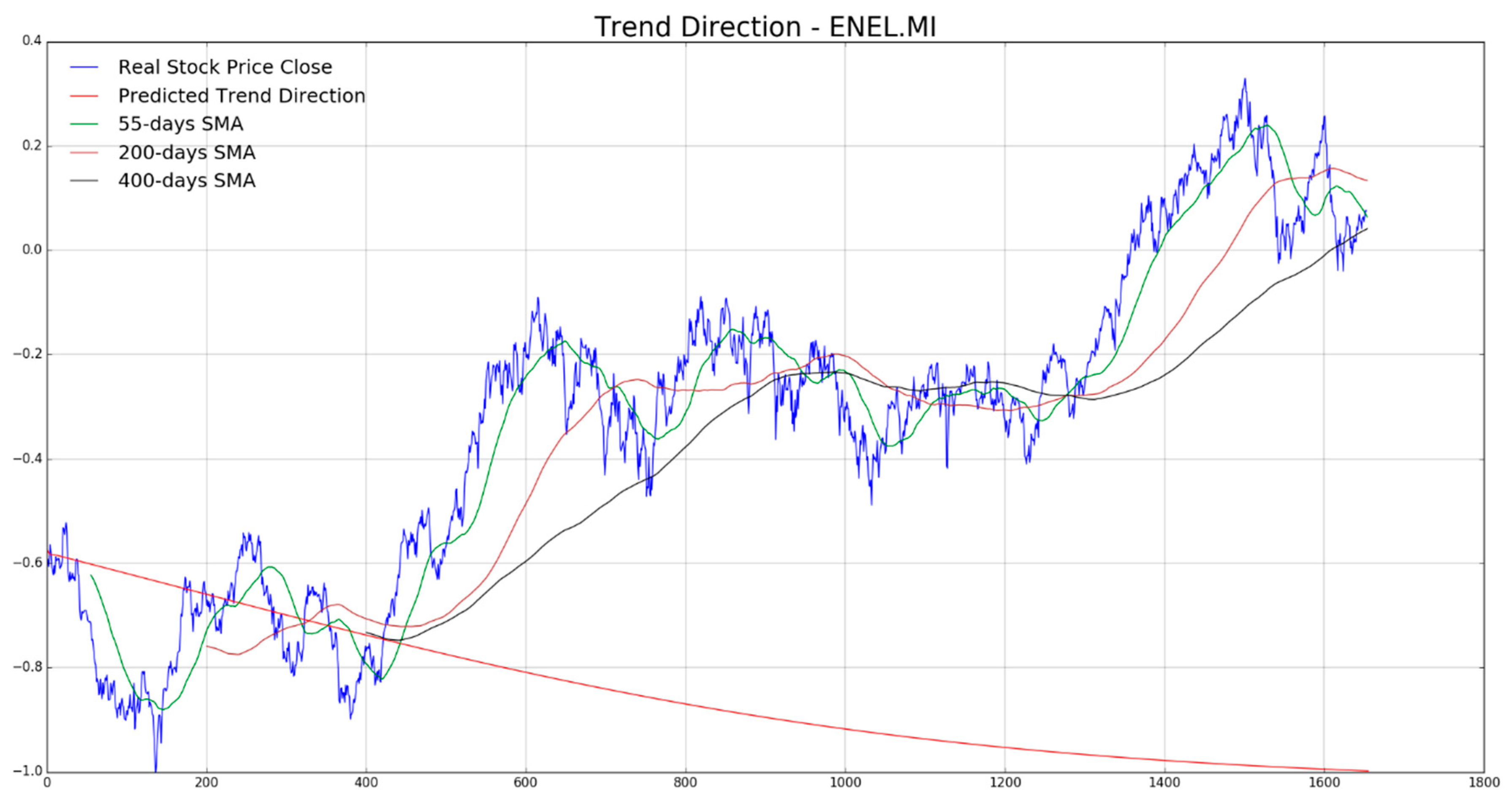Computation 07 00004 g011
