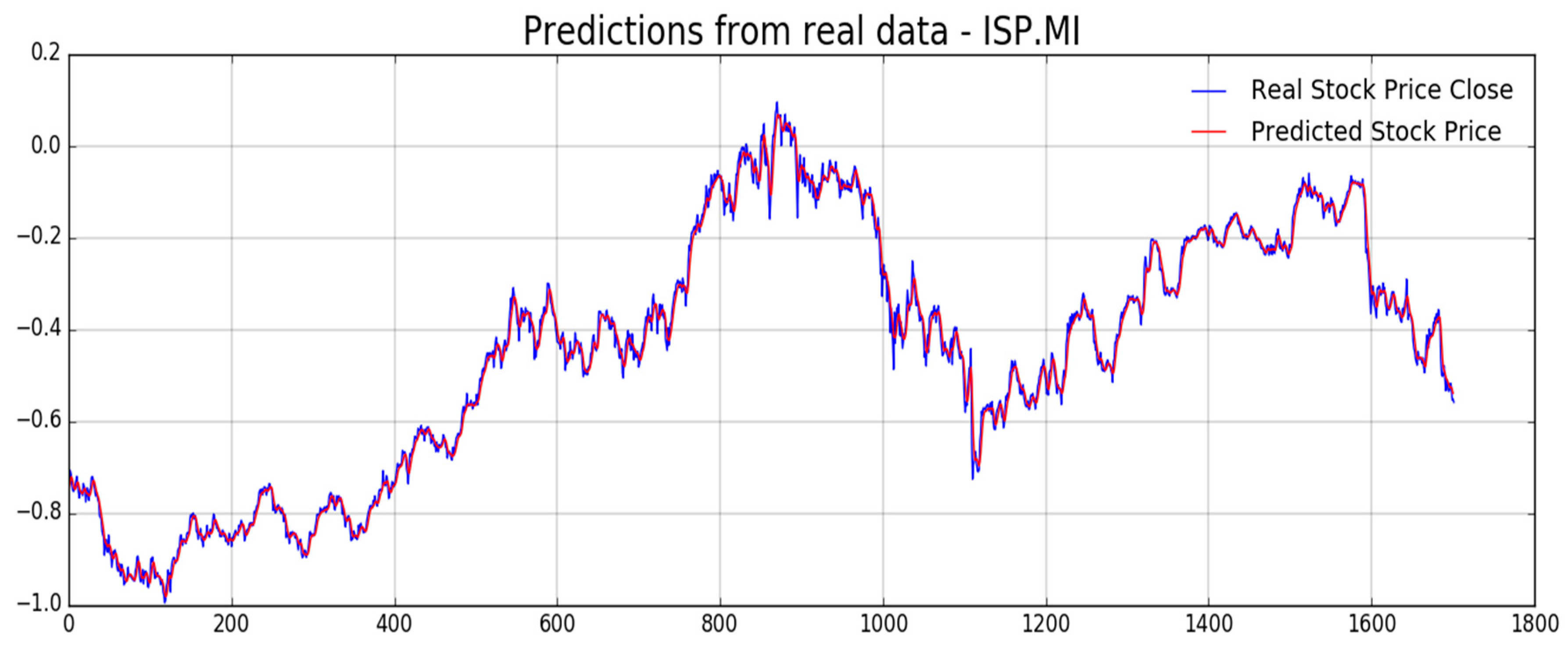 Computation 07 00004 g015