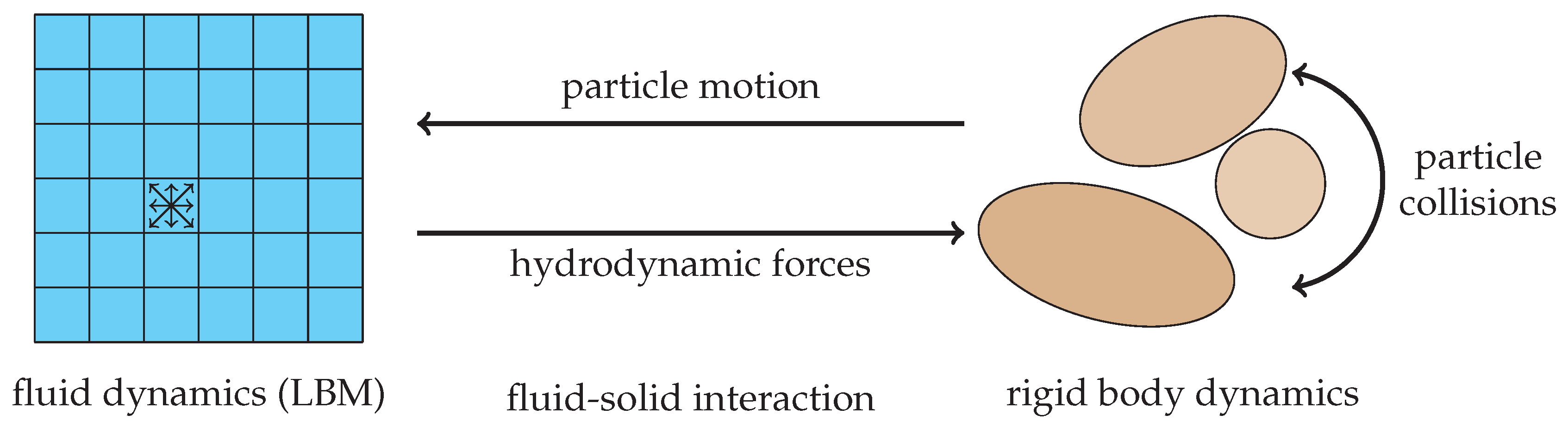 Computation 07 00009 g002