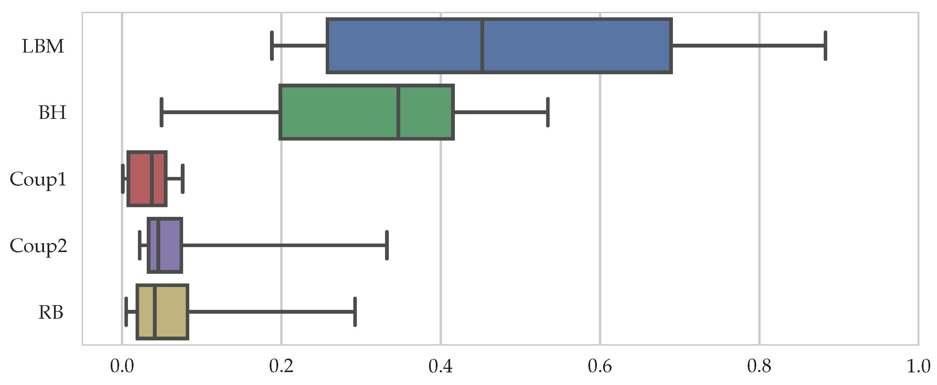 Computation 07 00009 g007