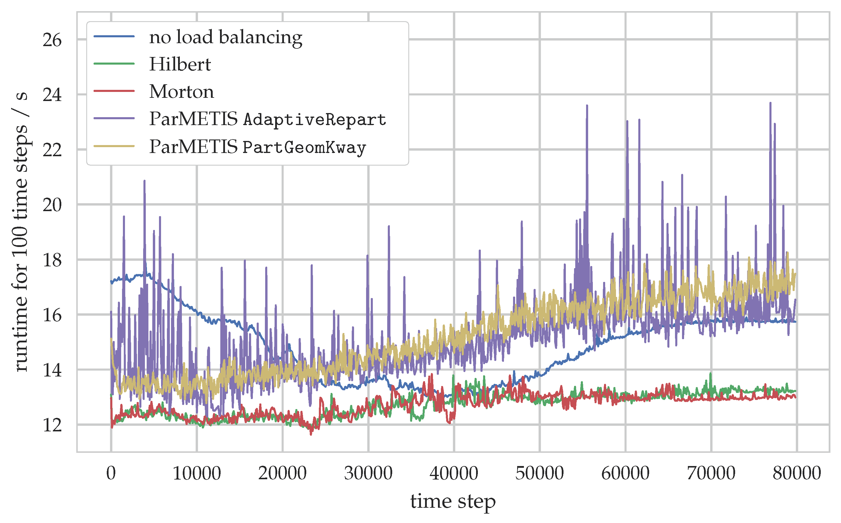 Computation 07 00009 g010