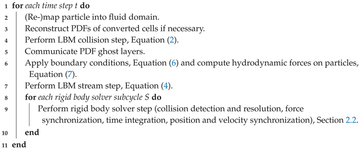 Computation 07 00009 i001