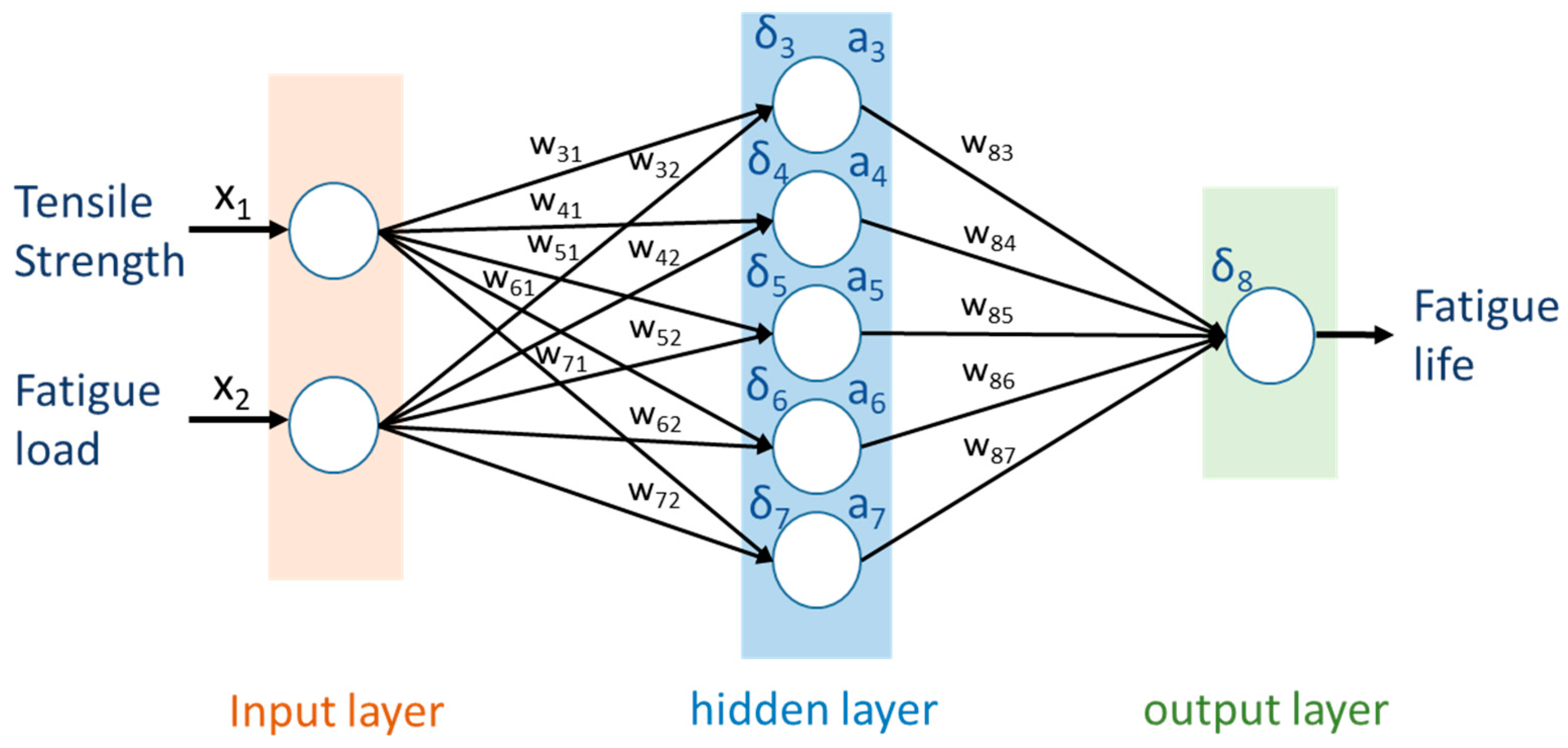 Computation 07 00010 g006